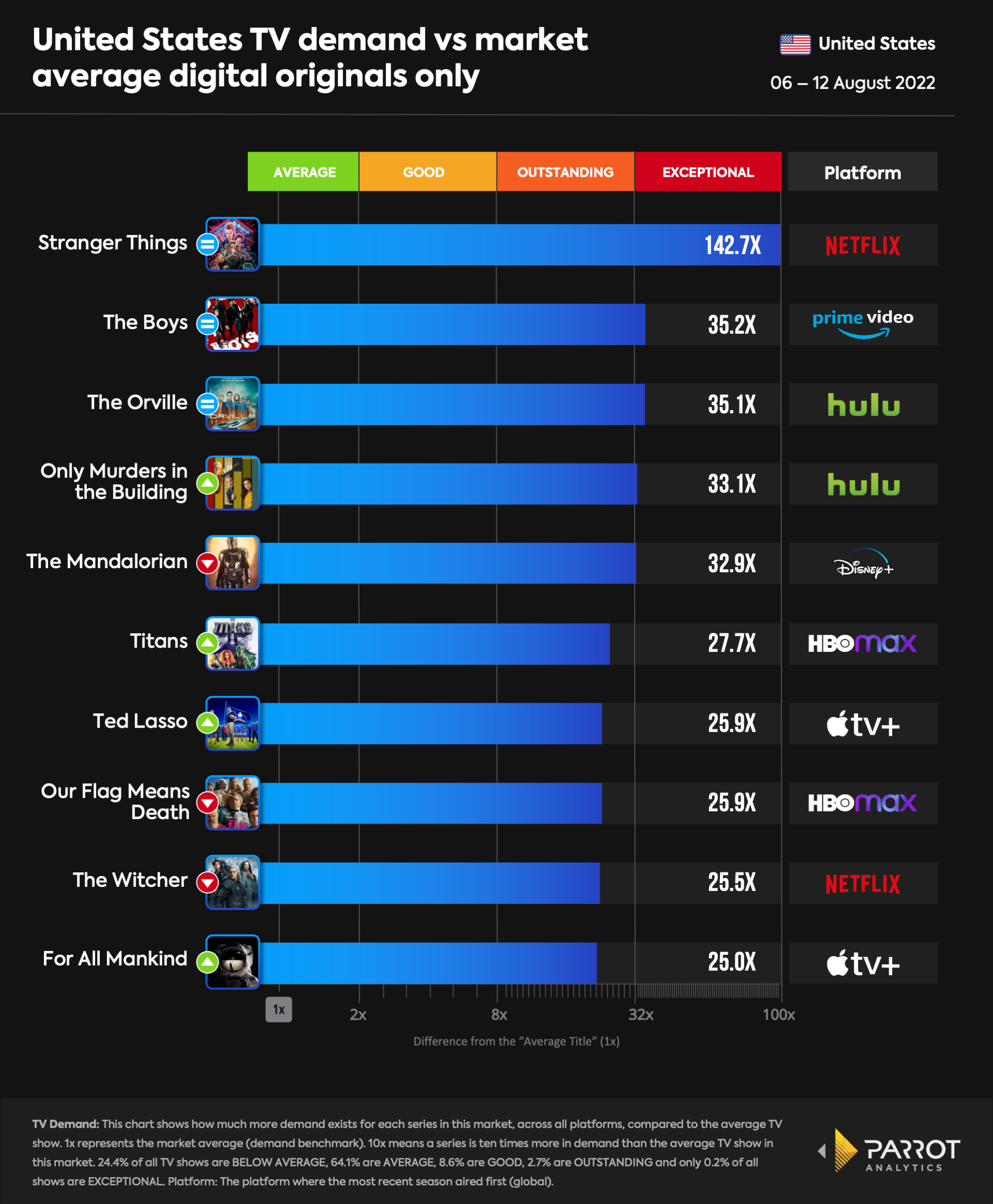 top10- 2022-08-15-originals.png