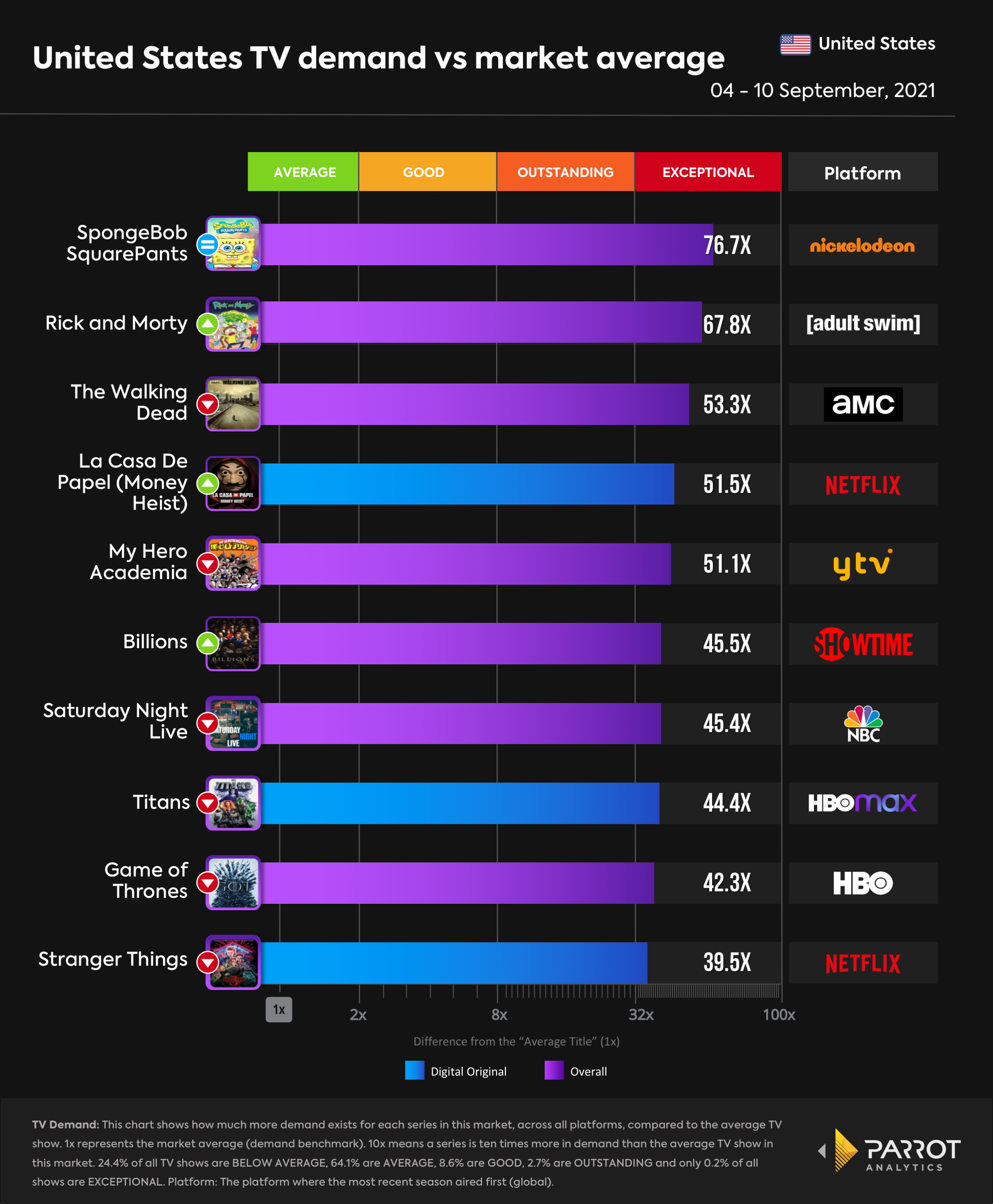 top10- 2021-09-13-overall.png