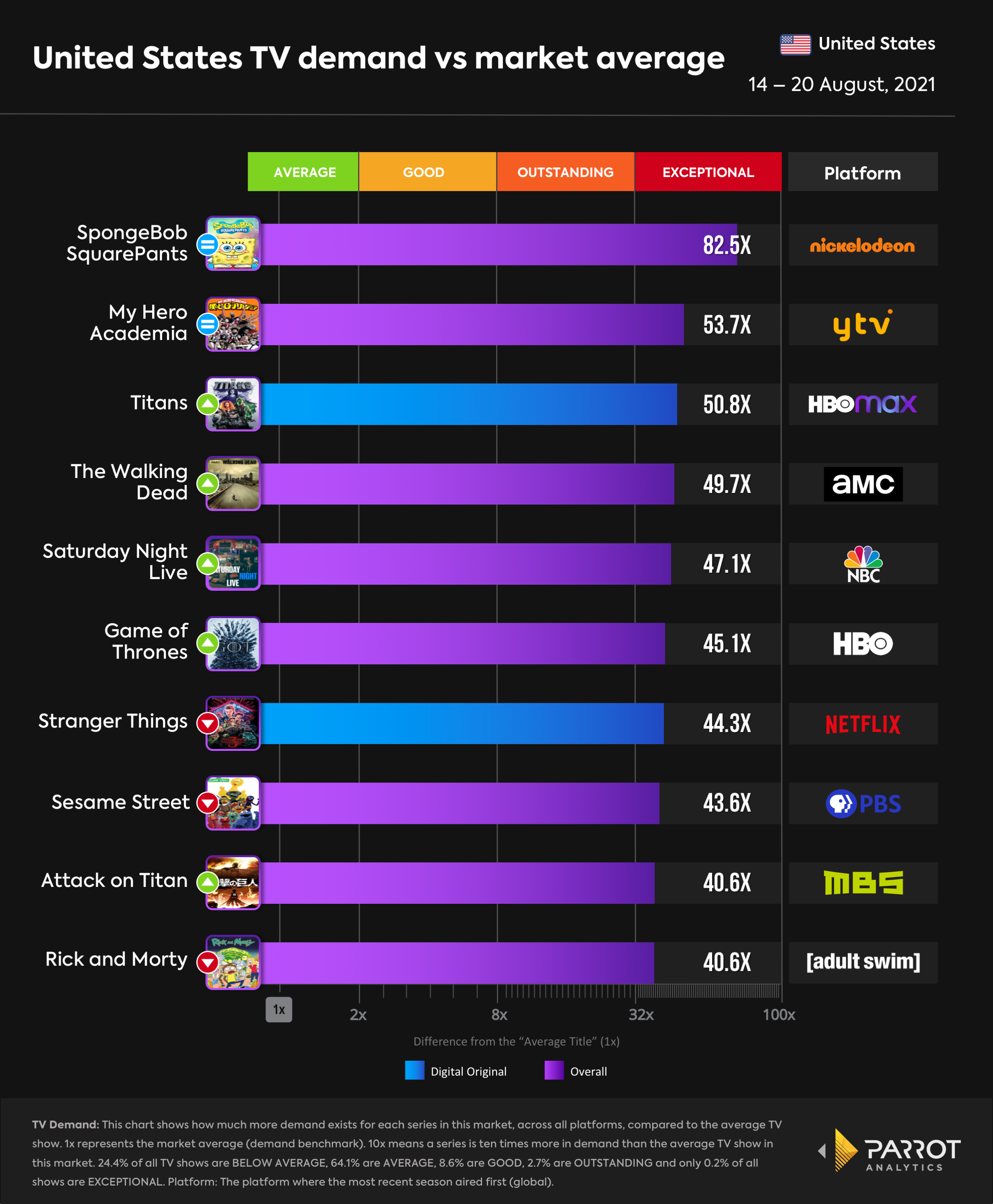 top10- 2021-08-23-overall.png