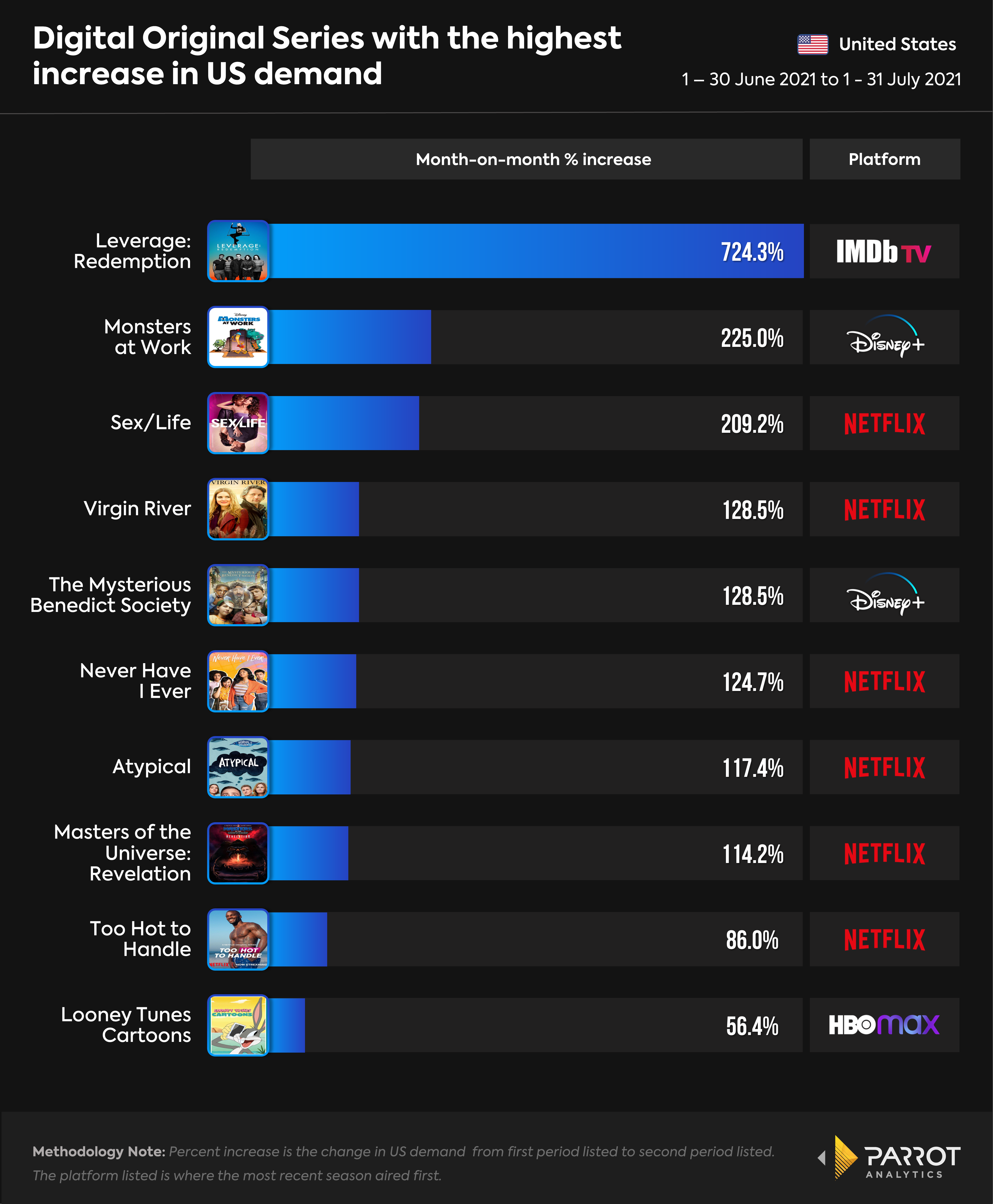 July2021_fastest_risers.png