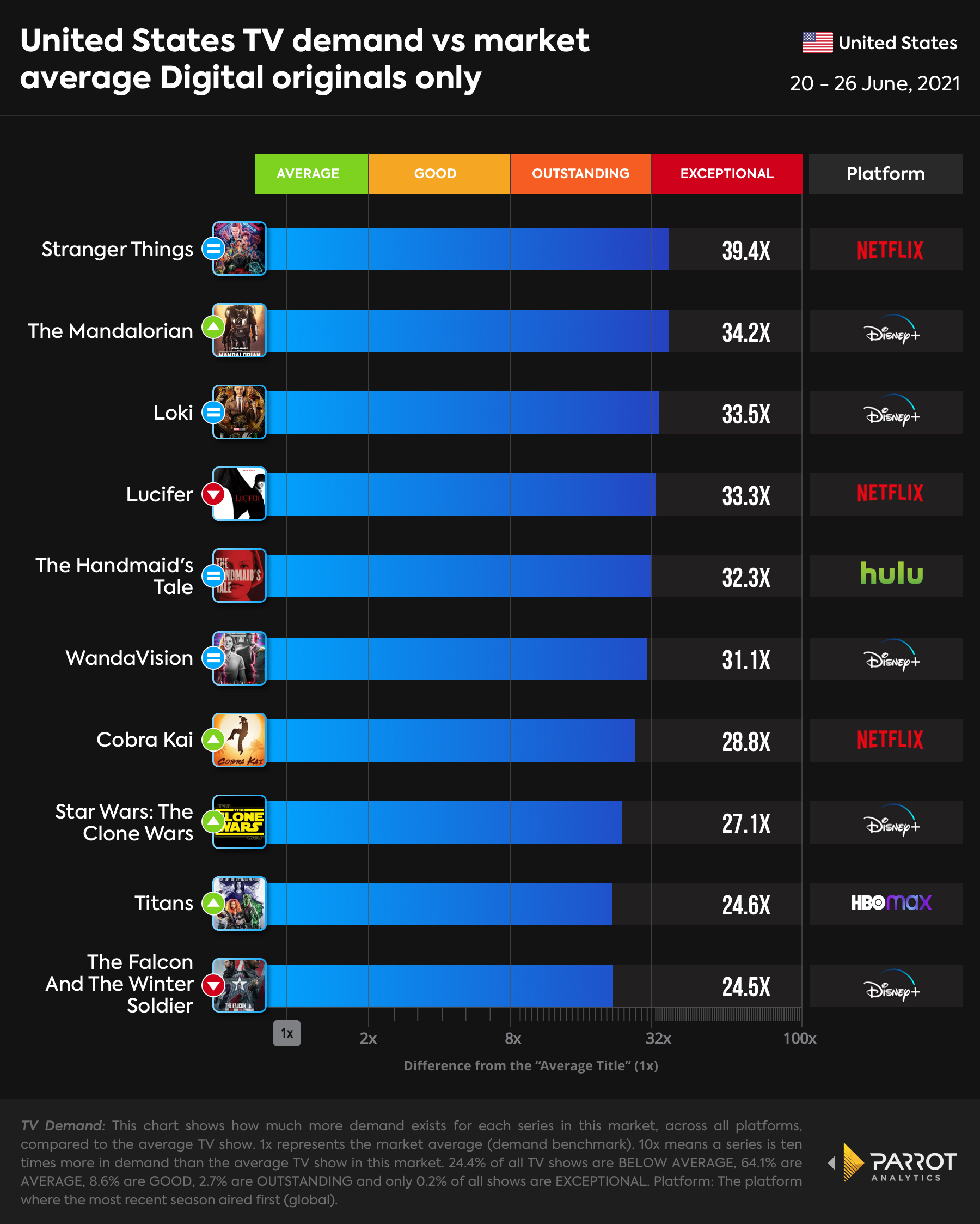 Digital Original Top 10_6.28.jpg
