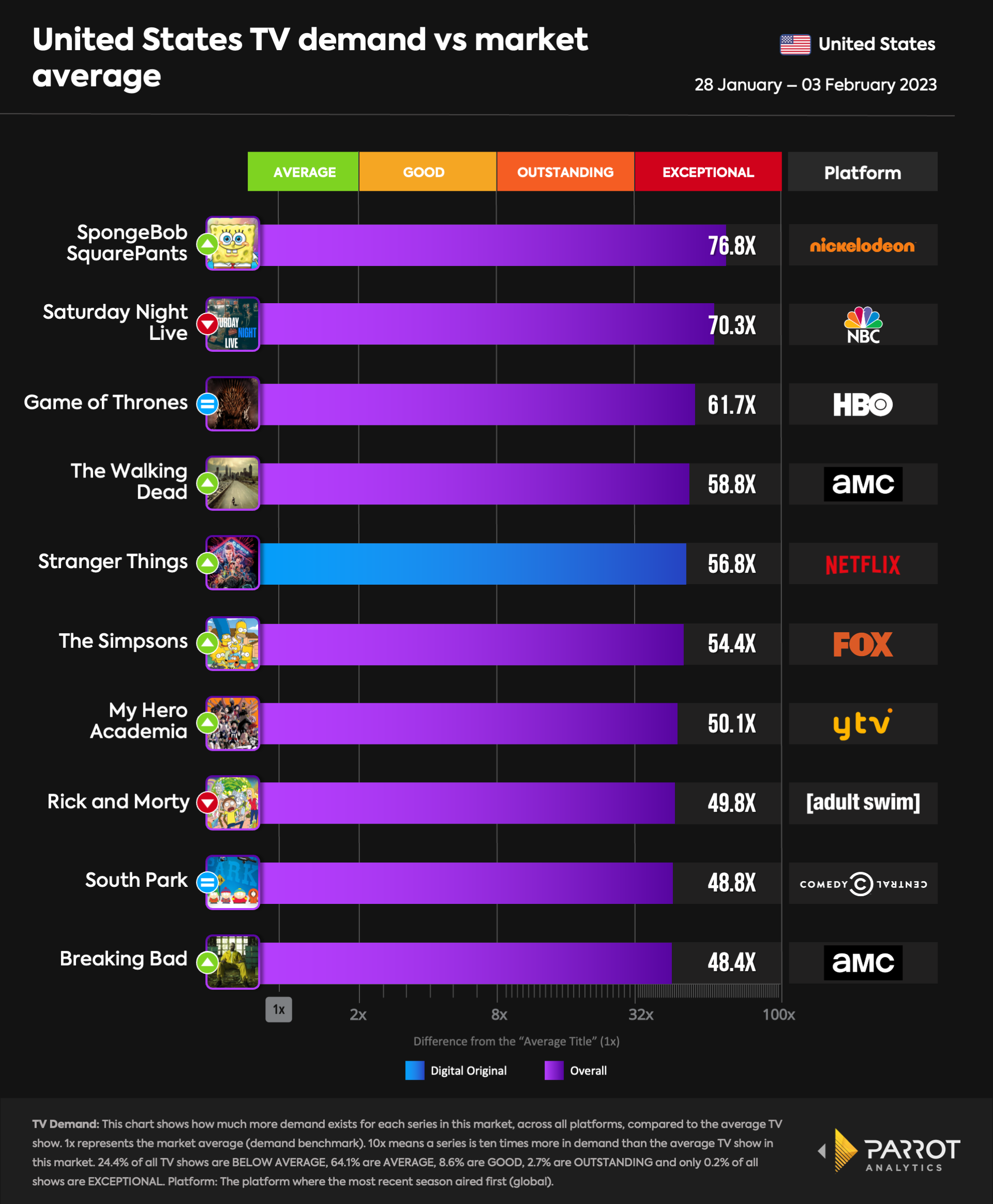 top10- 2023-02-07-overall.png