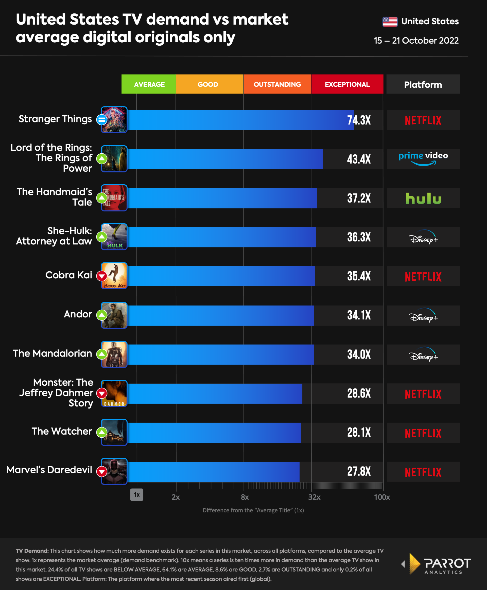 top10- 2022-10-25-originals-updated.png