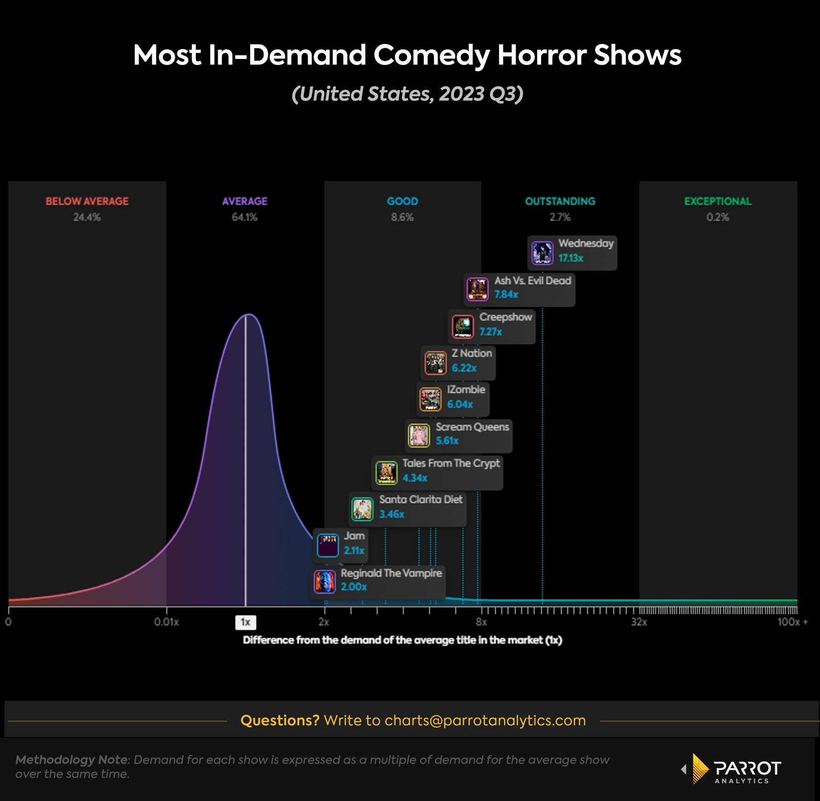 horror-comedies-analysis-3.png