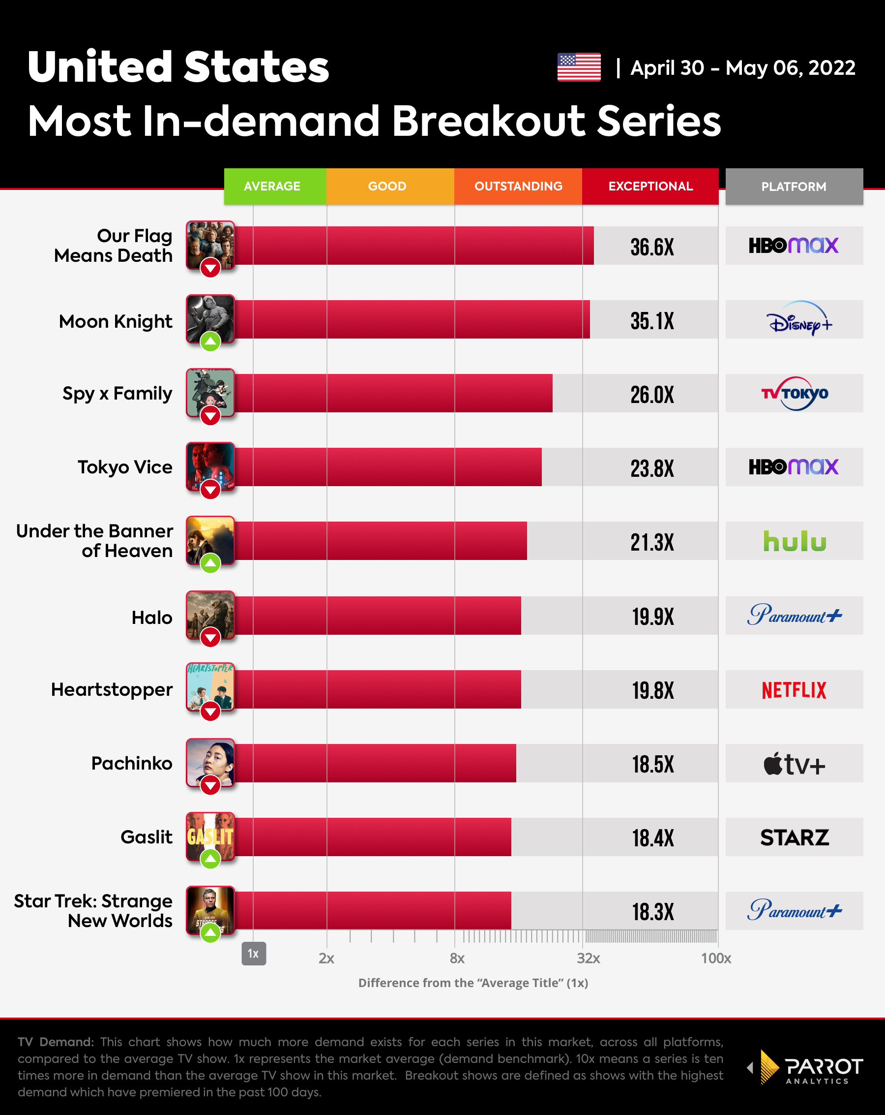 The Wrap - Breakout Series-May-09-2022.jpg