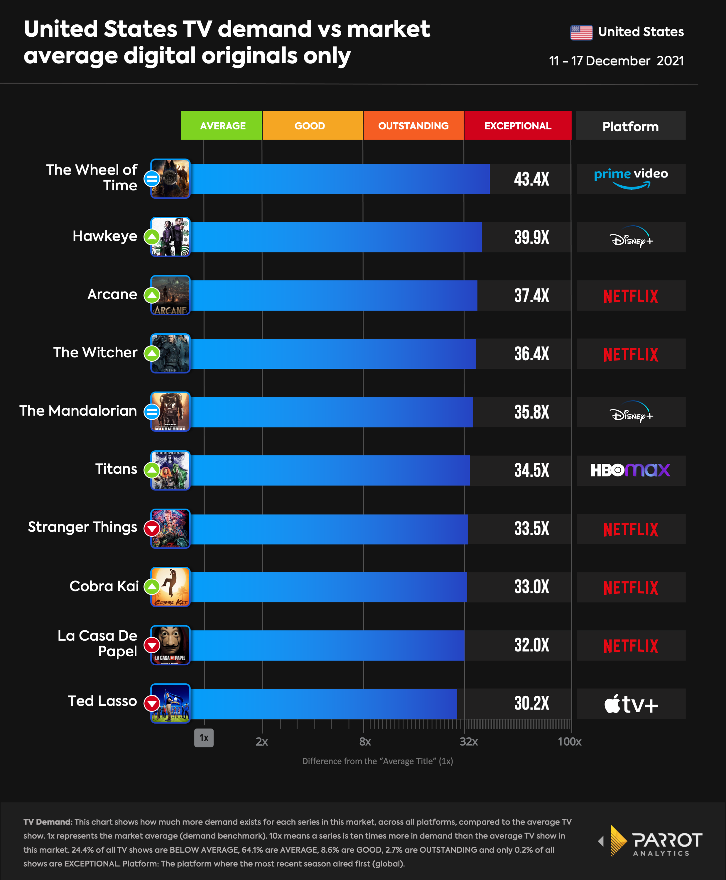 top10- 2021-12-20-DO.png