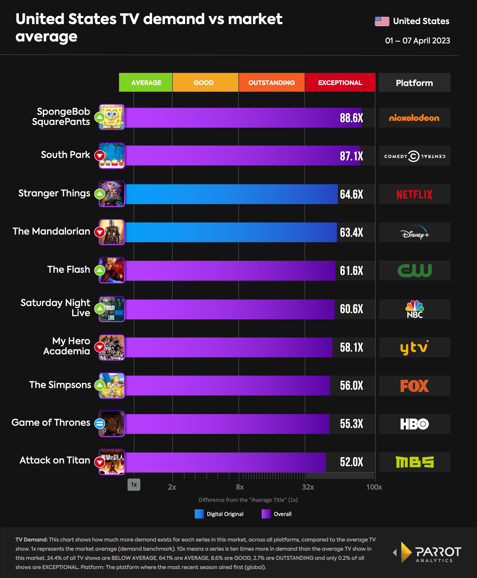 top10- 2023-04-10-overall.png