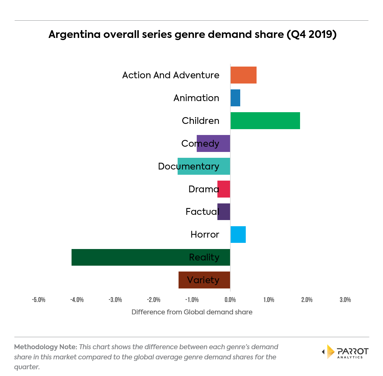 genre2019q4ar2.png