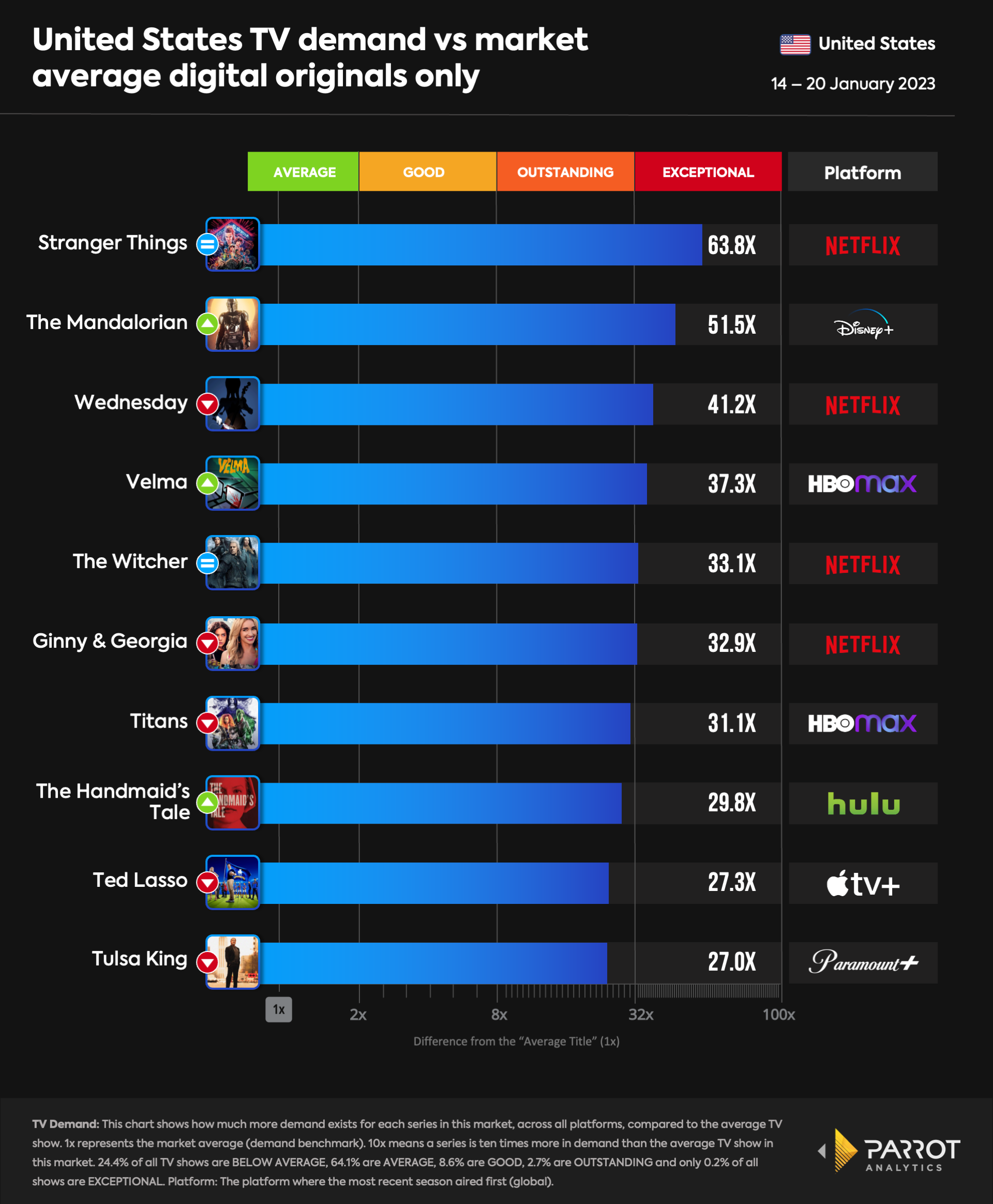 top10- 2023-01-23-originals.png