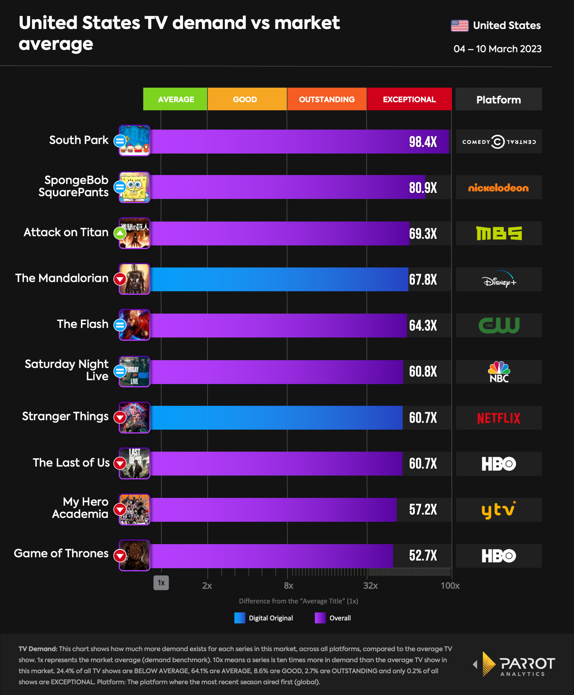 top10- 2023-03-13-overall.png