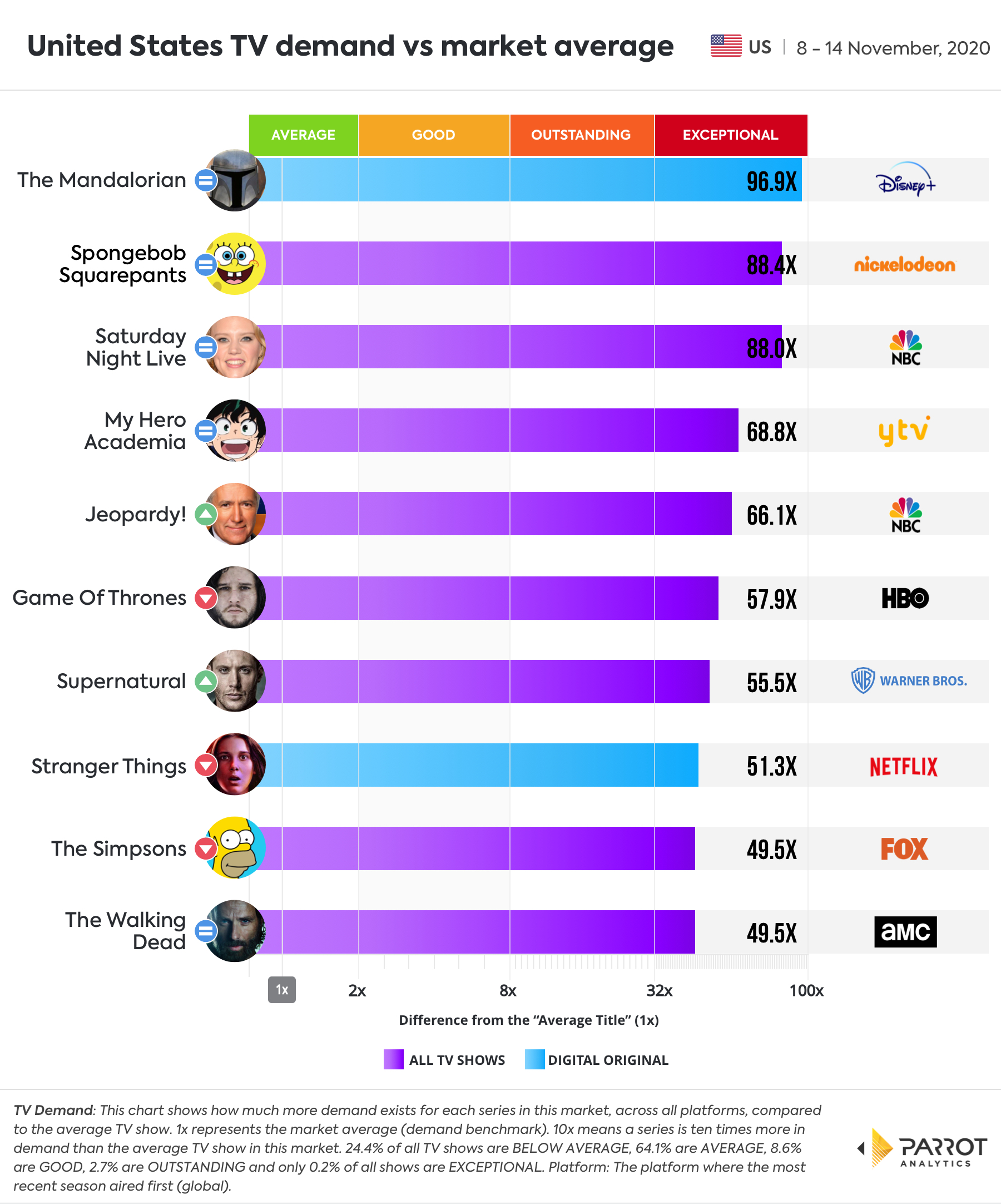 Overall Top 10.jpg