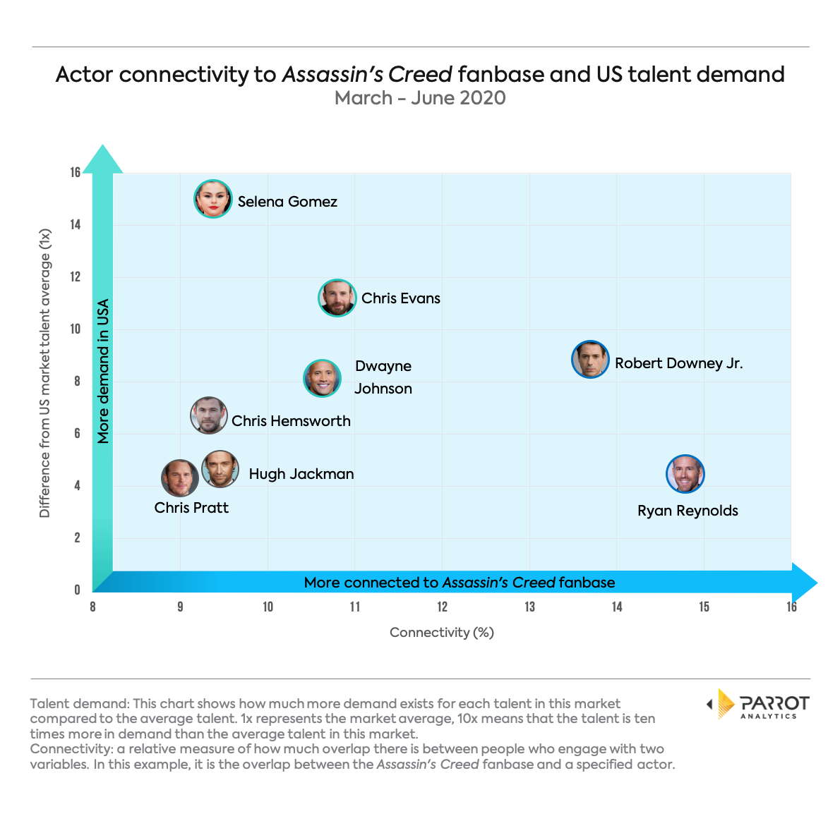 ac-connectivity-demand.png