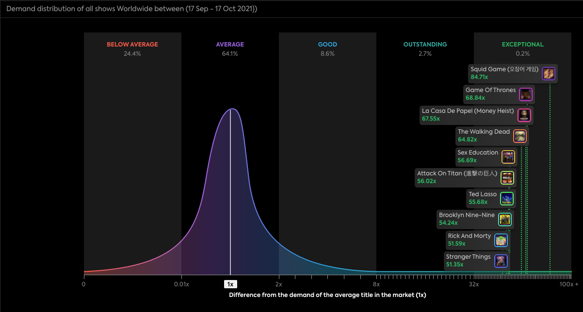 netflix-q3-2.png