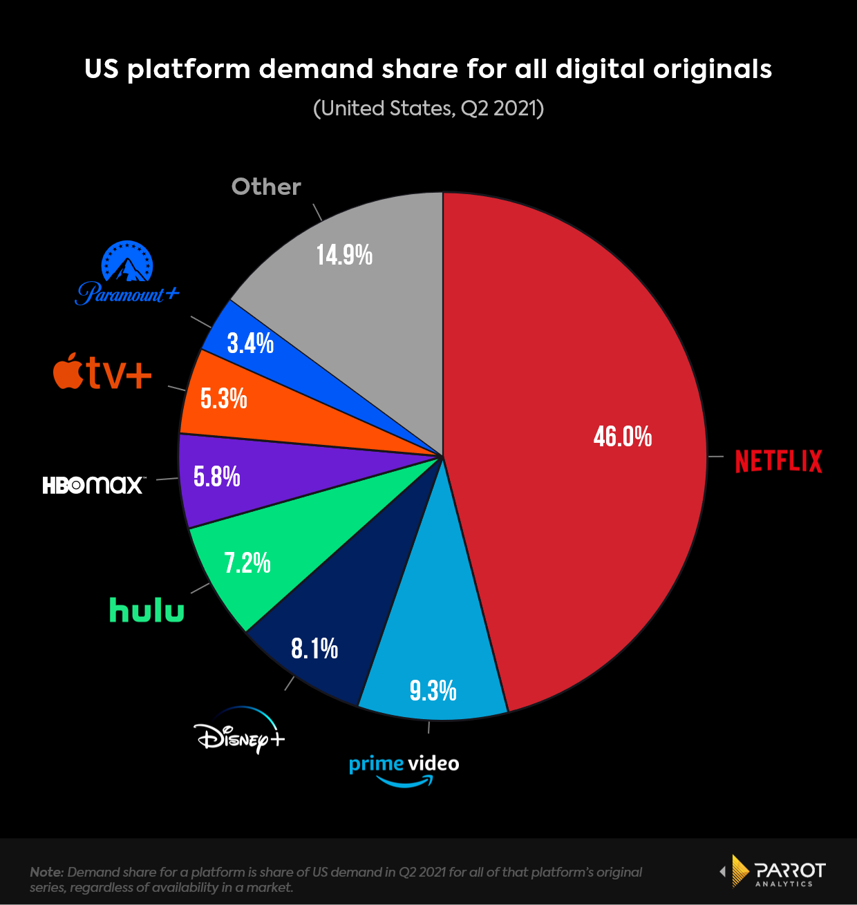 US_DO_share_Q22021.png