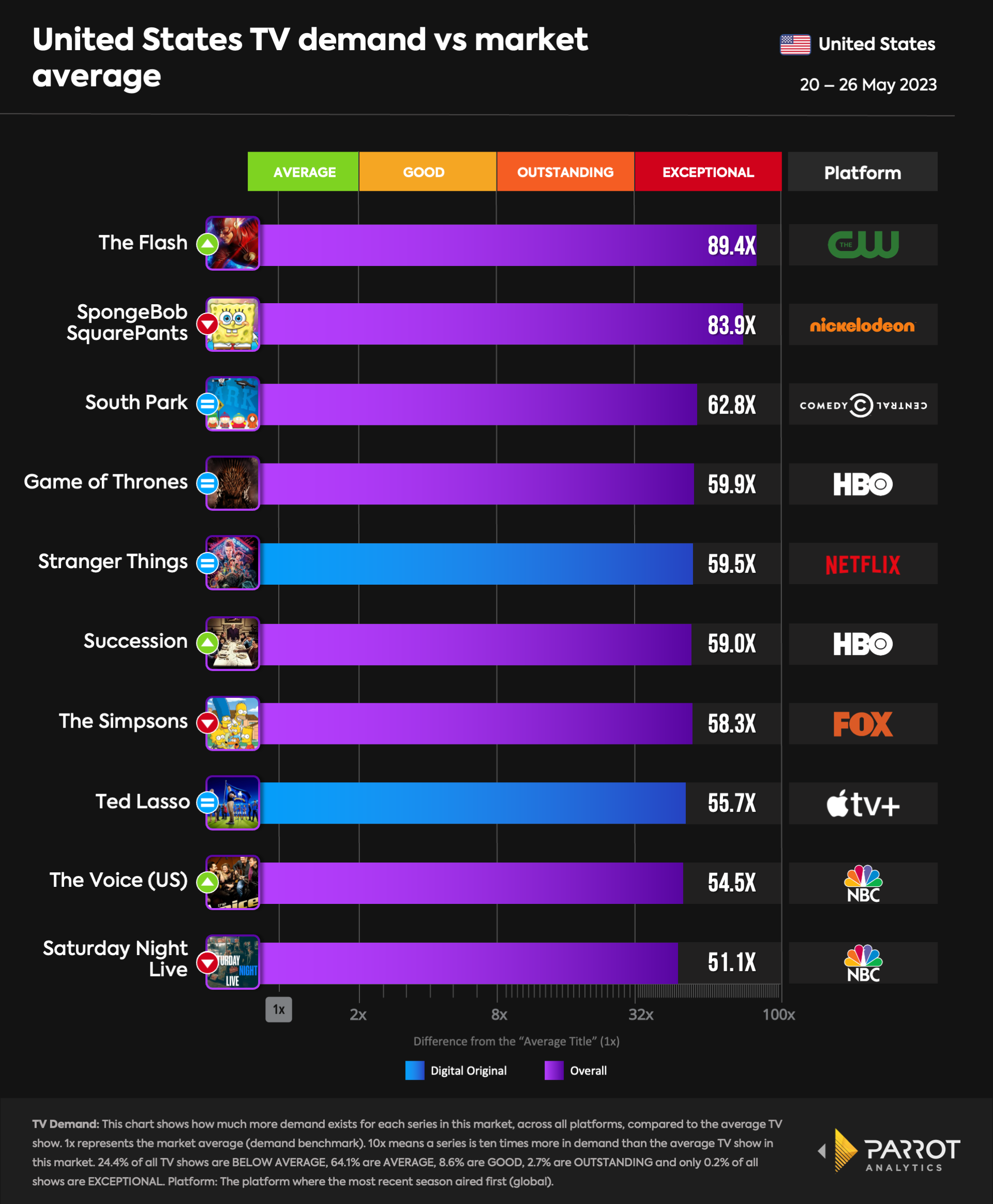 top10- 2023-05-29-overall.png
