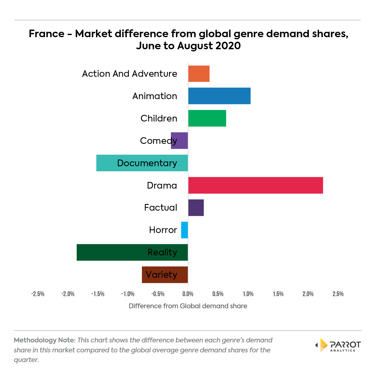 genre202008fr2.png
