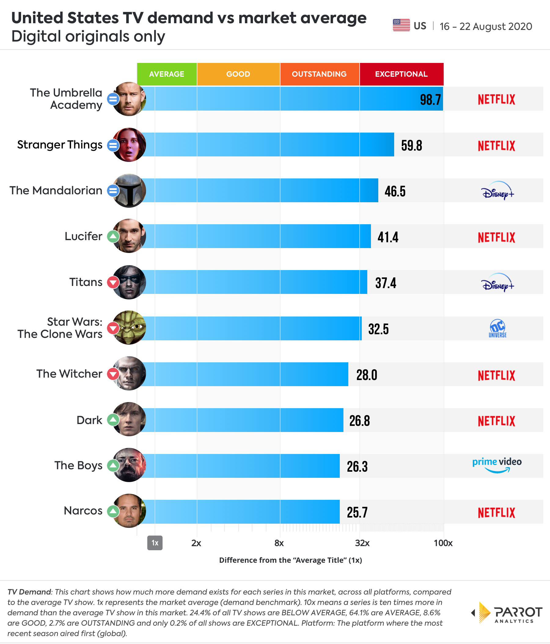 Digital Original - Demand VS Market Average.jpg