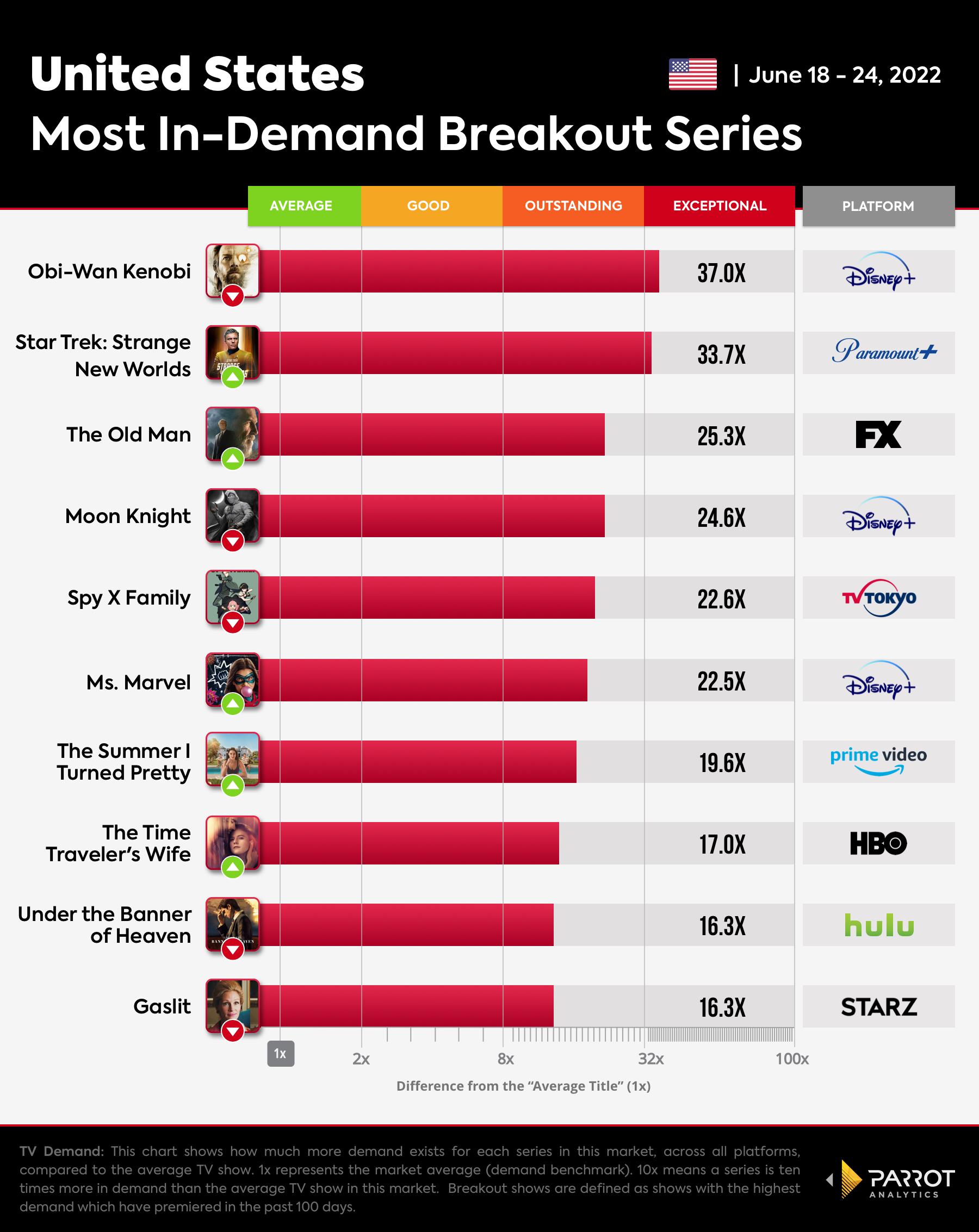 The Wrap - Breakout Series-Jun-27-2022.jpg