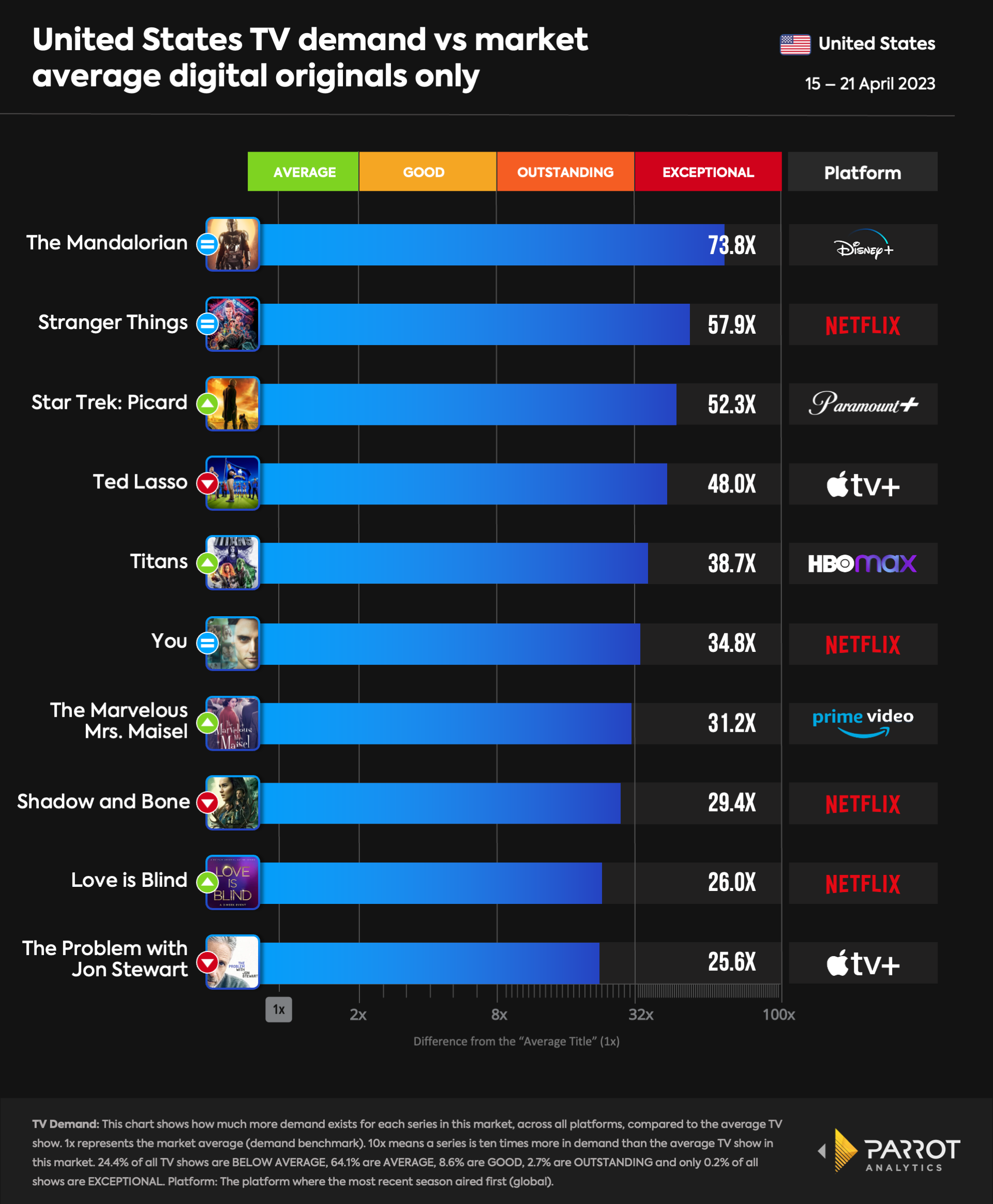 top10- 2023-04-24-originals.png