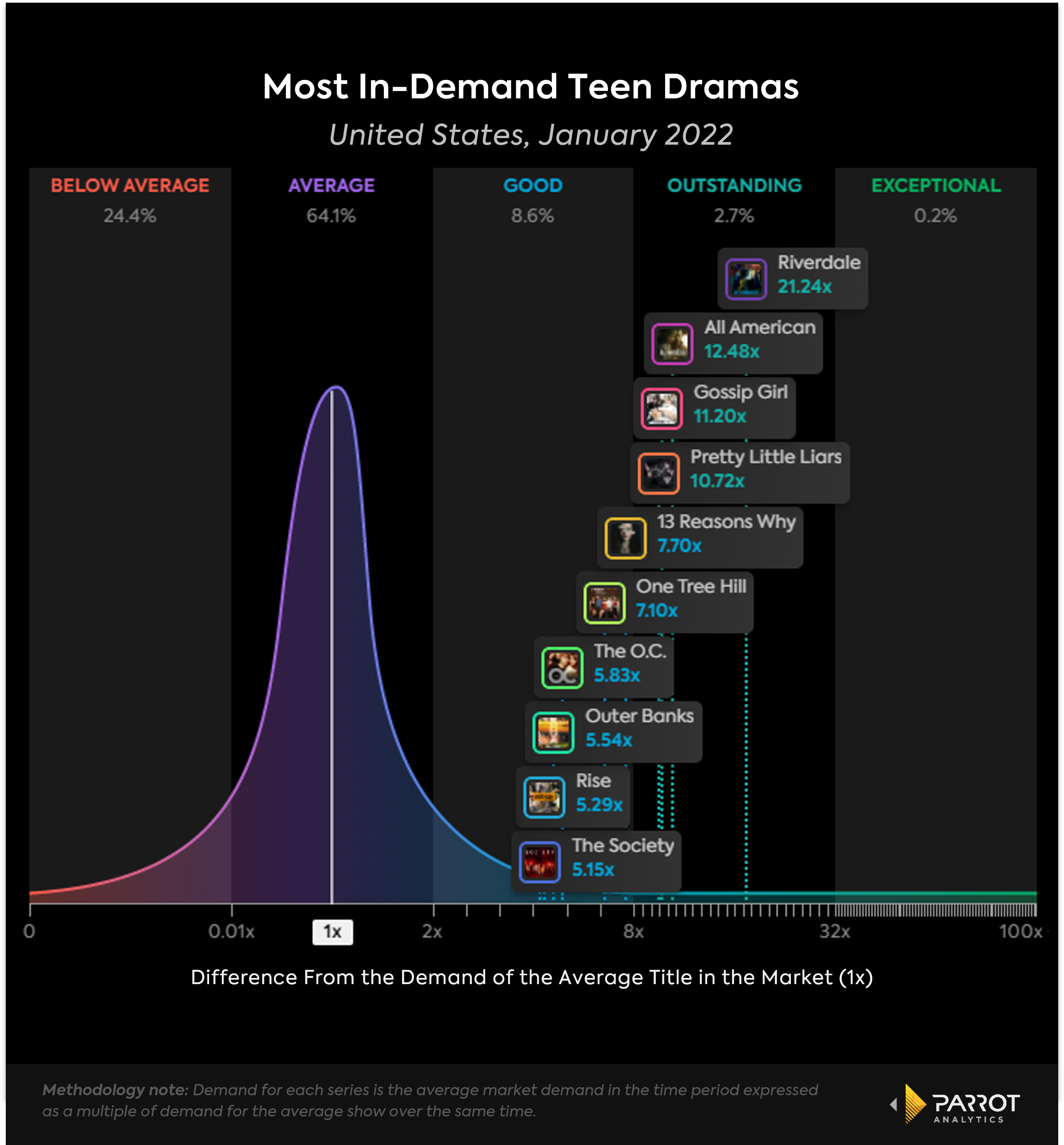 teen_dramas_top10_chart.png