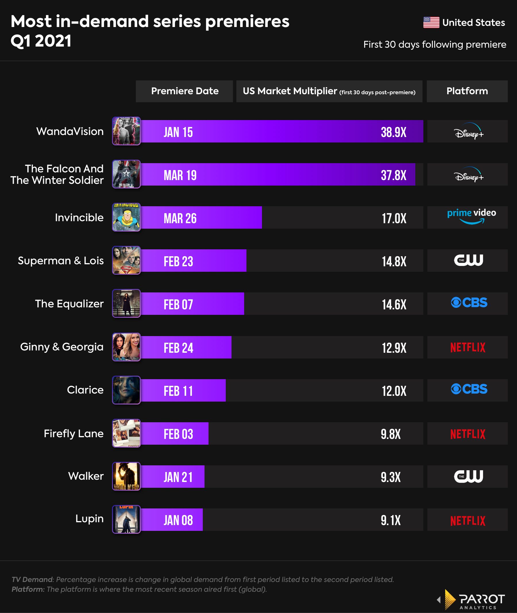 top_q1_series_premieres.jpeg