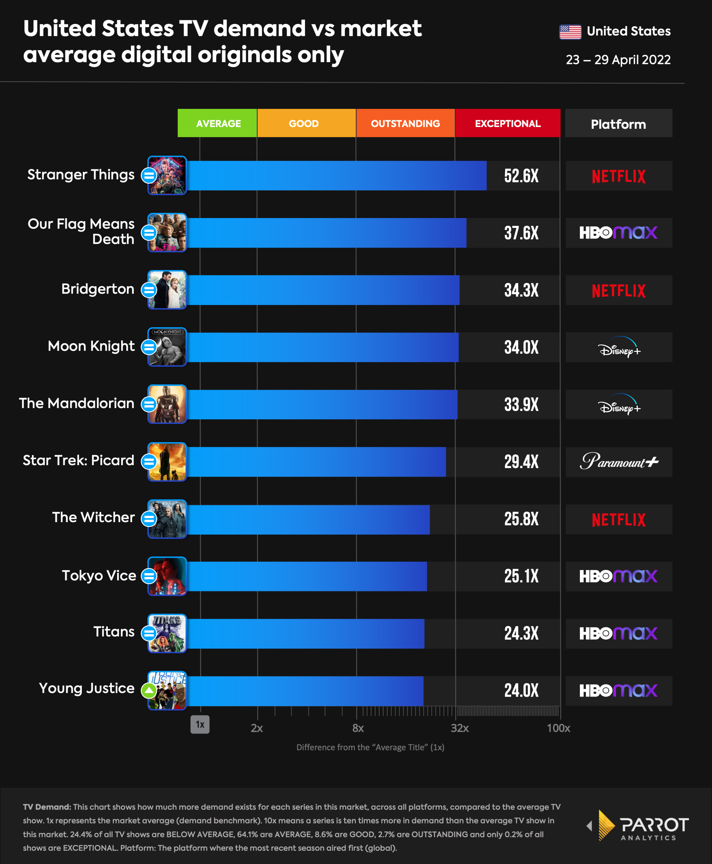 top10- 2022-05-02-digitaloriginals.png