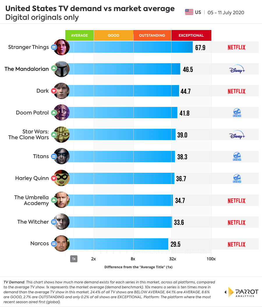 Digital Original - Demand VS Market Average.jpg