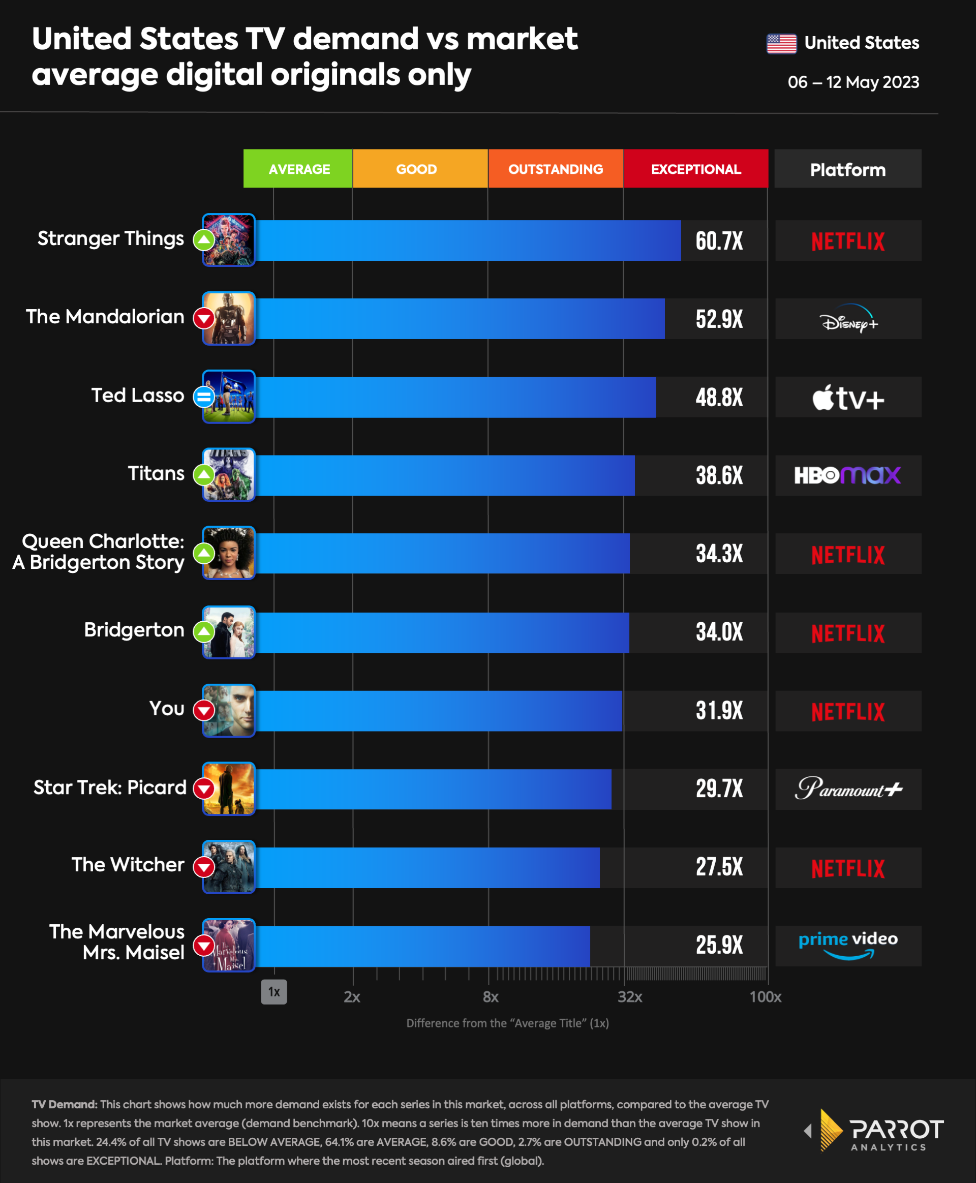 top10- 2023-05-15-originals.png