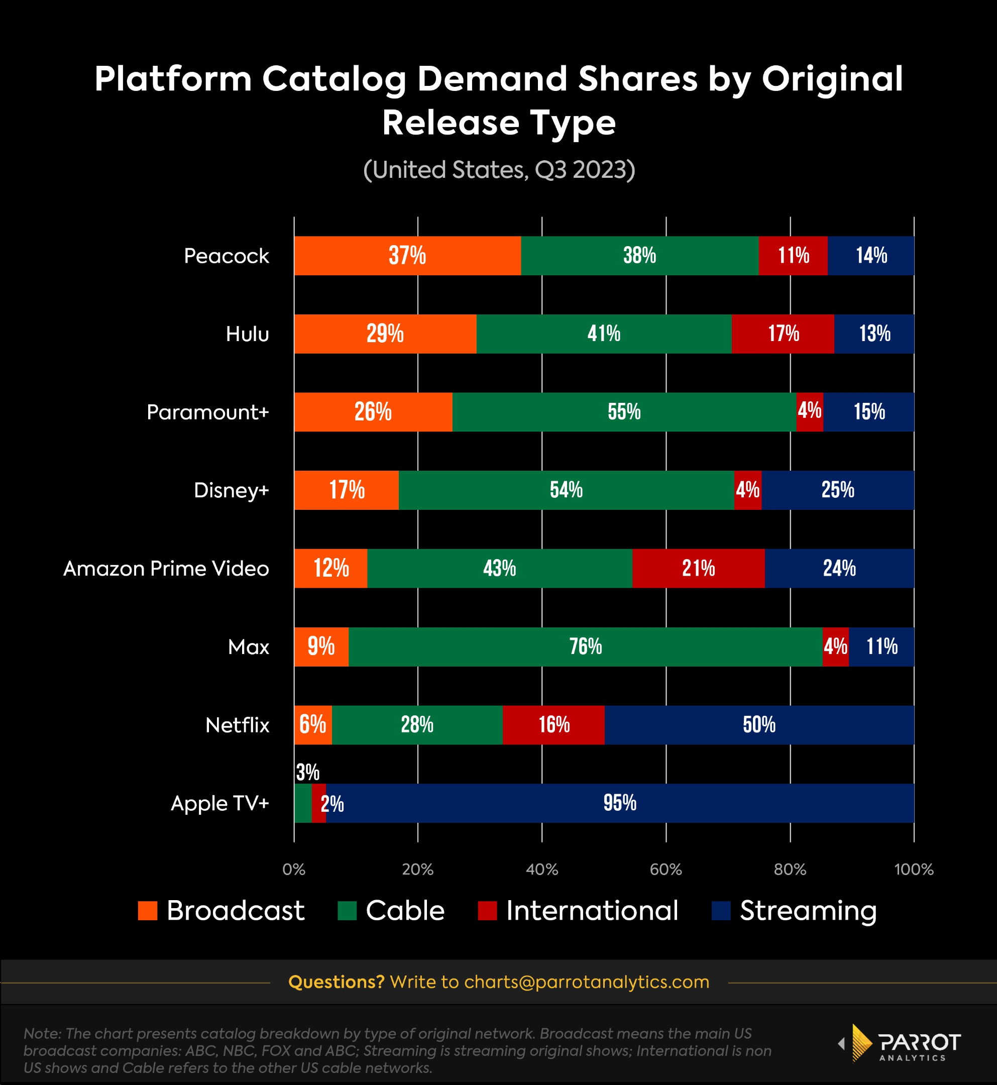 paramount-earnings-1.png