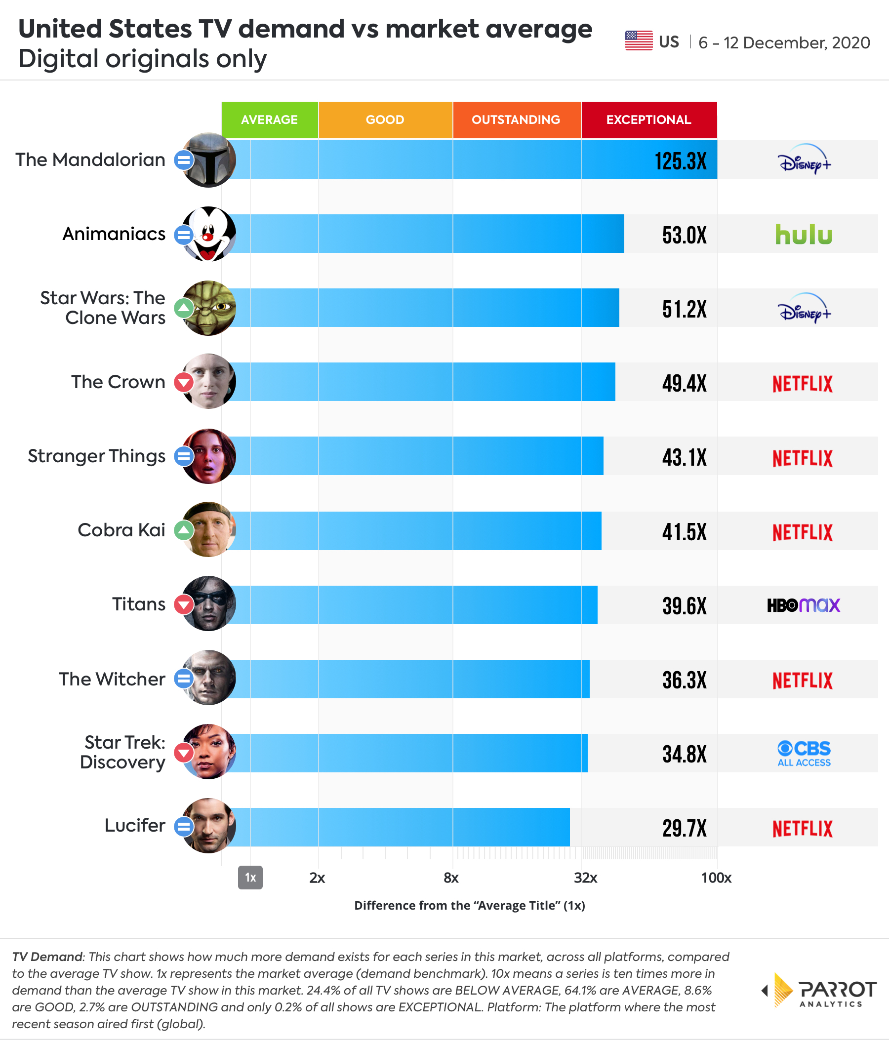 Digital Original Chart.jpg