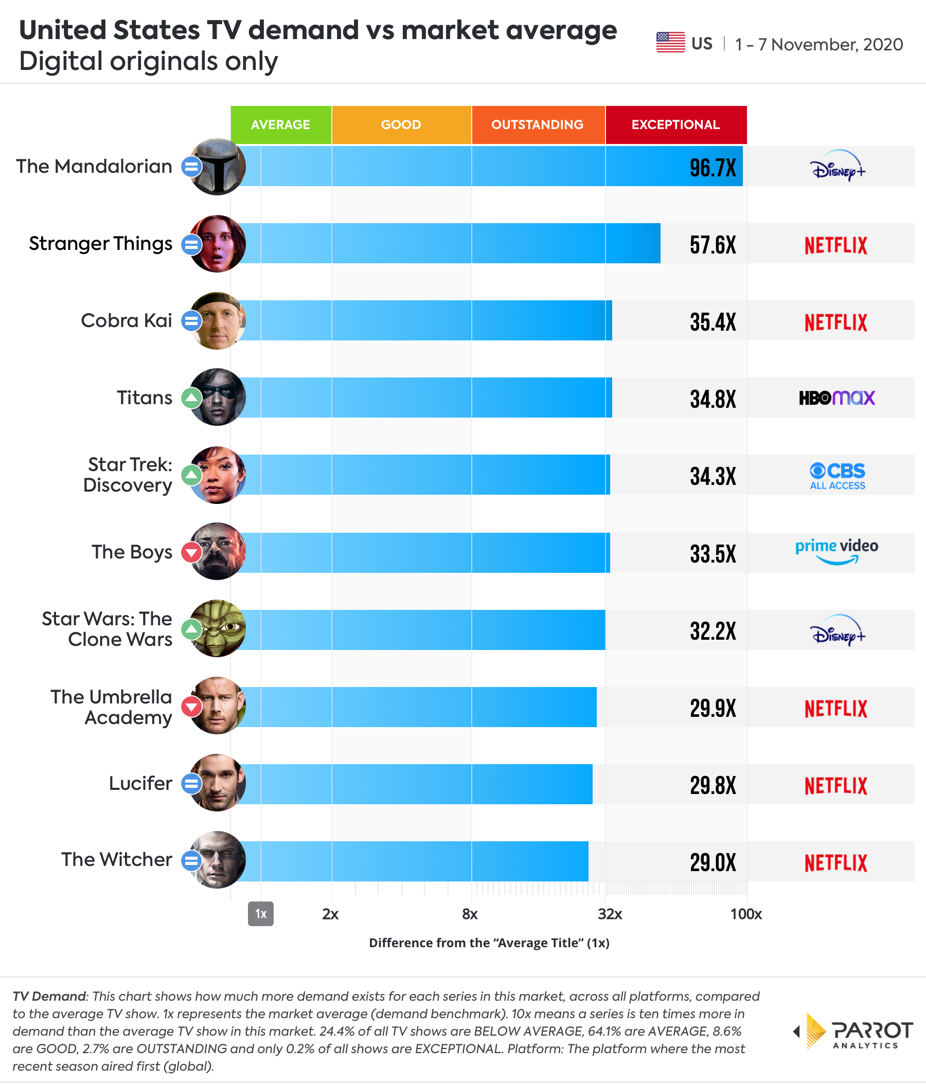 Digital_original_chart.jpg
