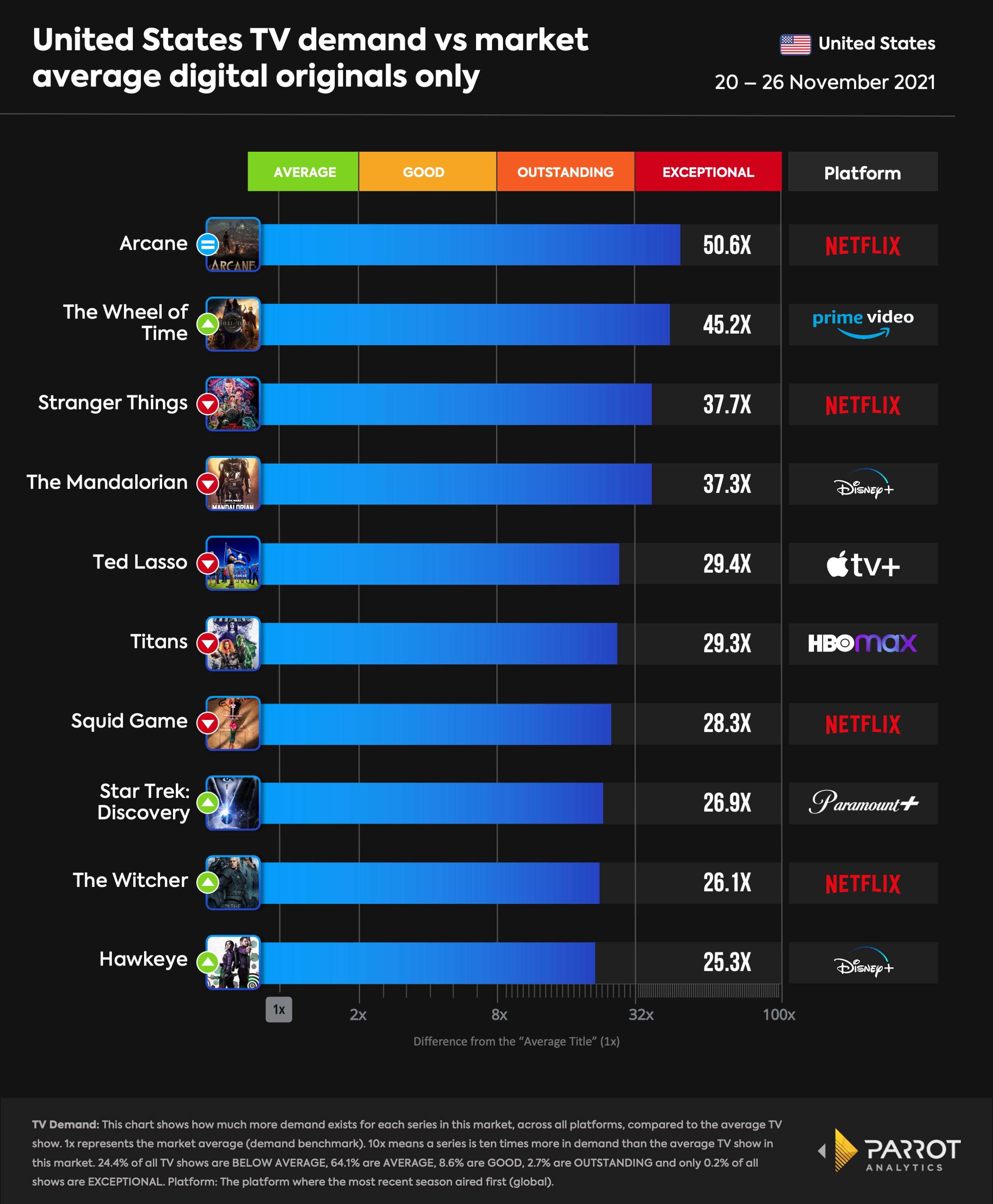 top10- 2021-11-29-DO.png