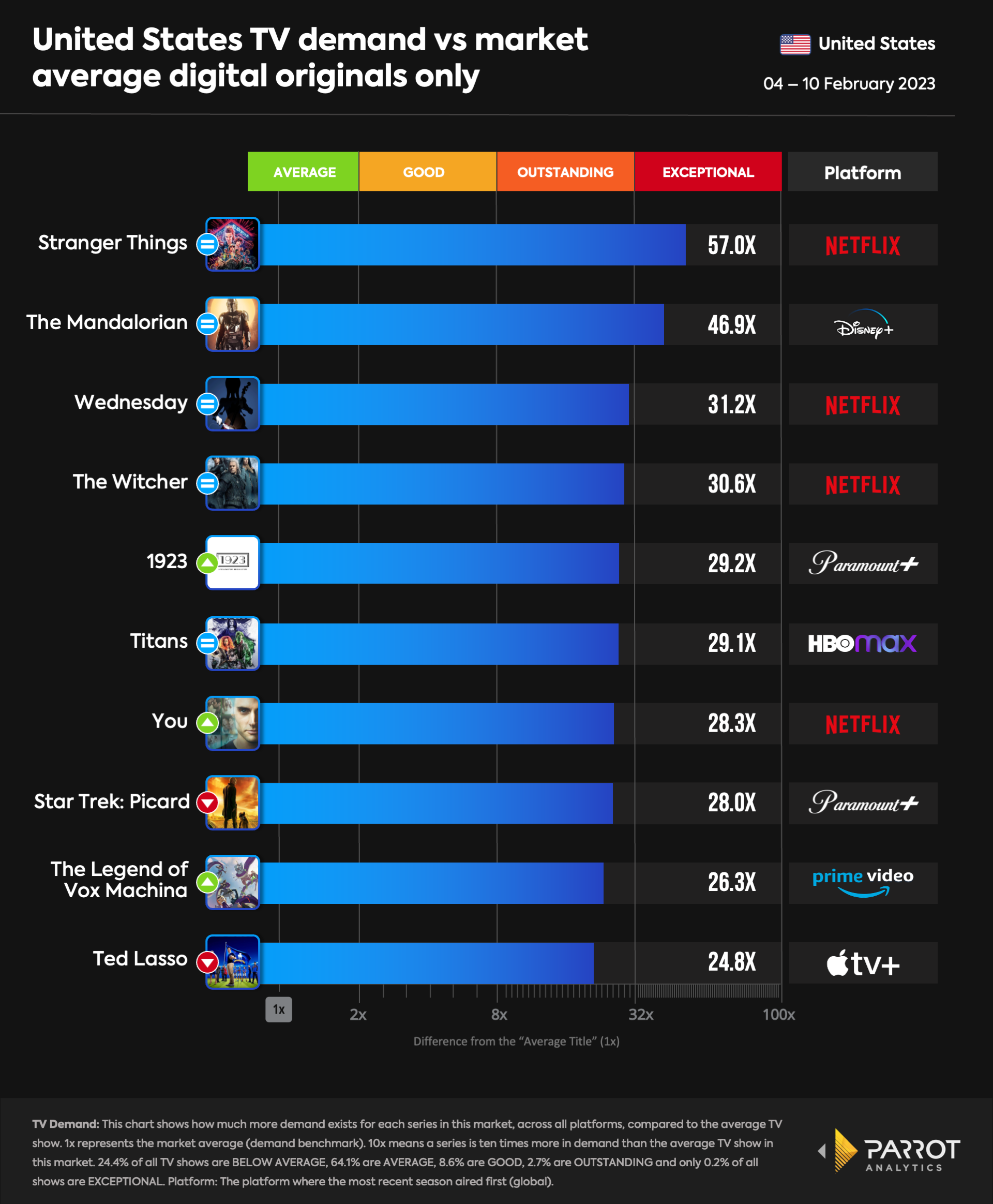 top10- 2023-02-13-originals.png