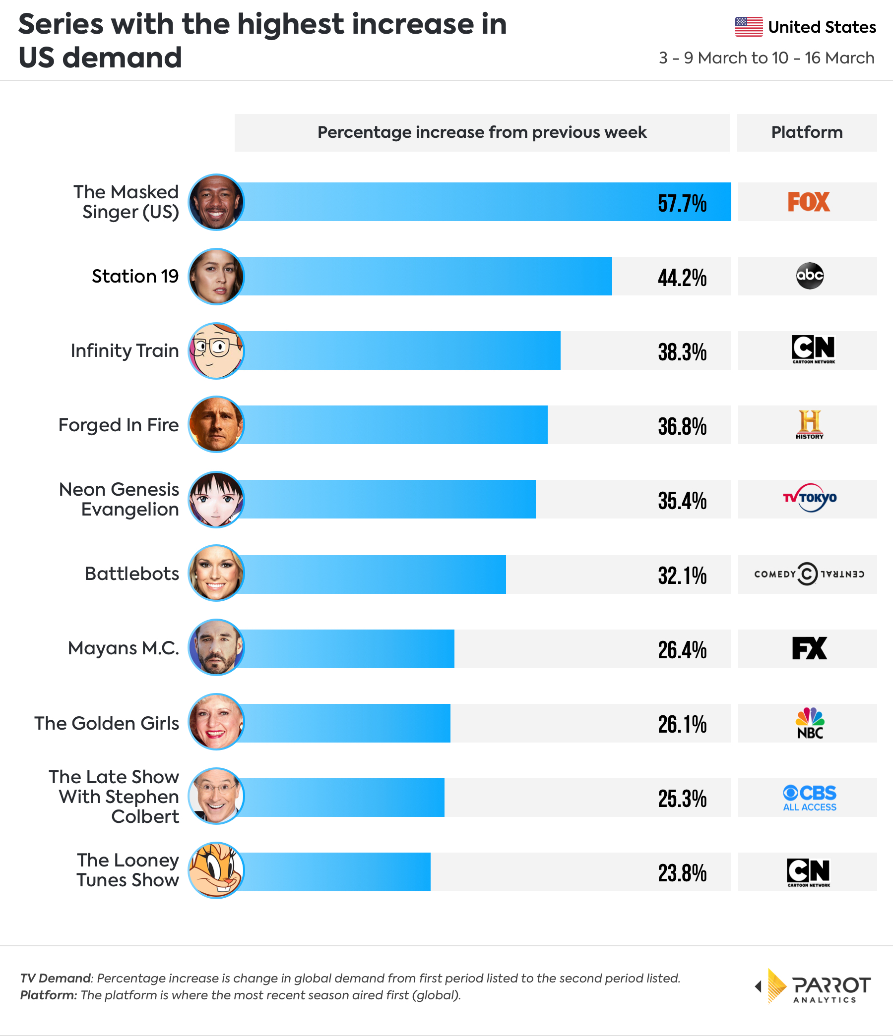 Overall US - Fastest Risers.jpg