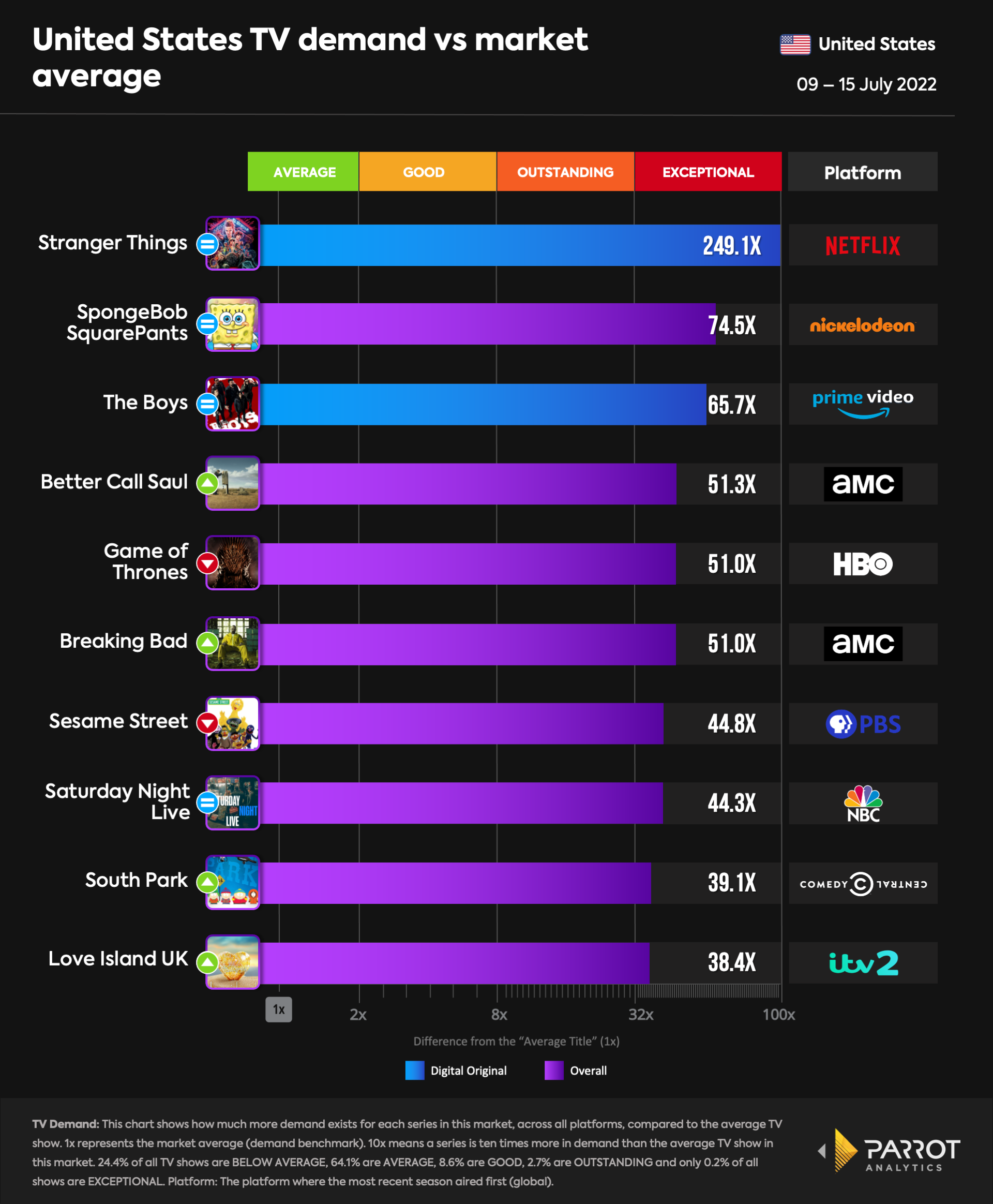 top10- 2022-07-18-overall.png