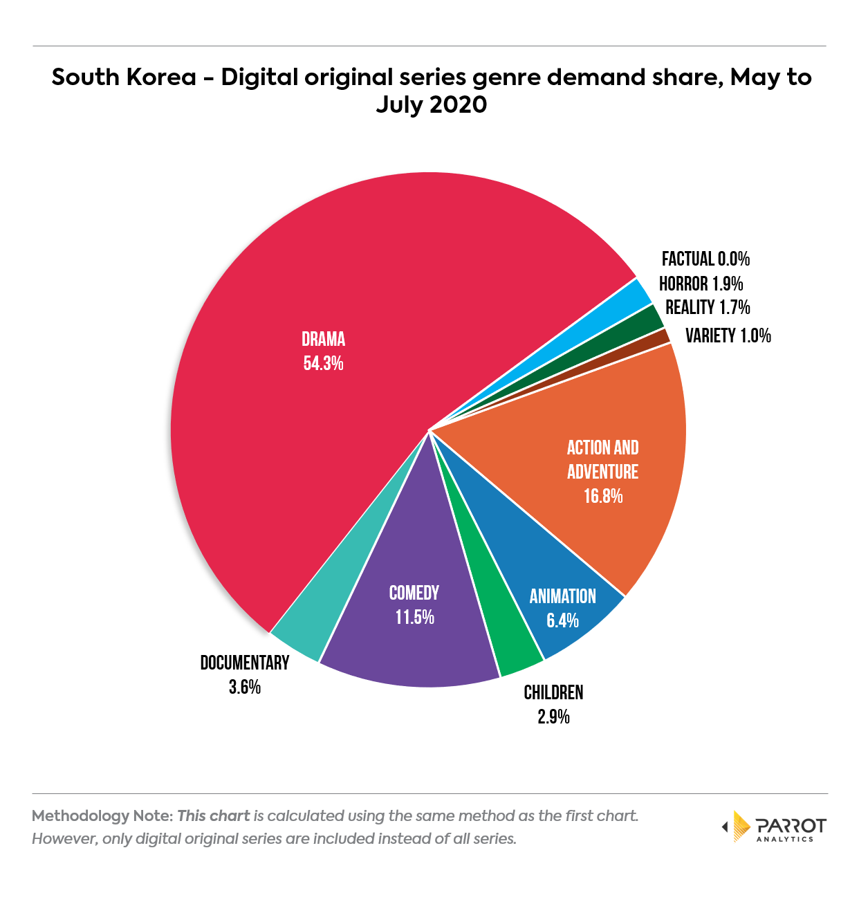genre202006kr4.png