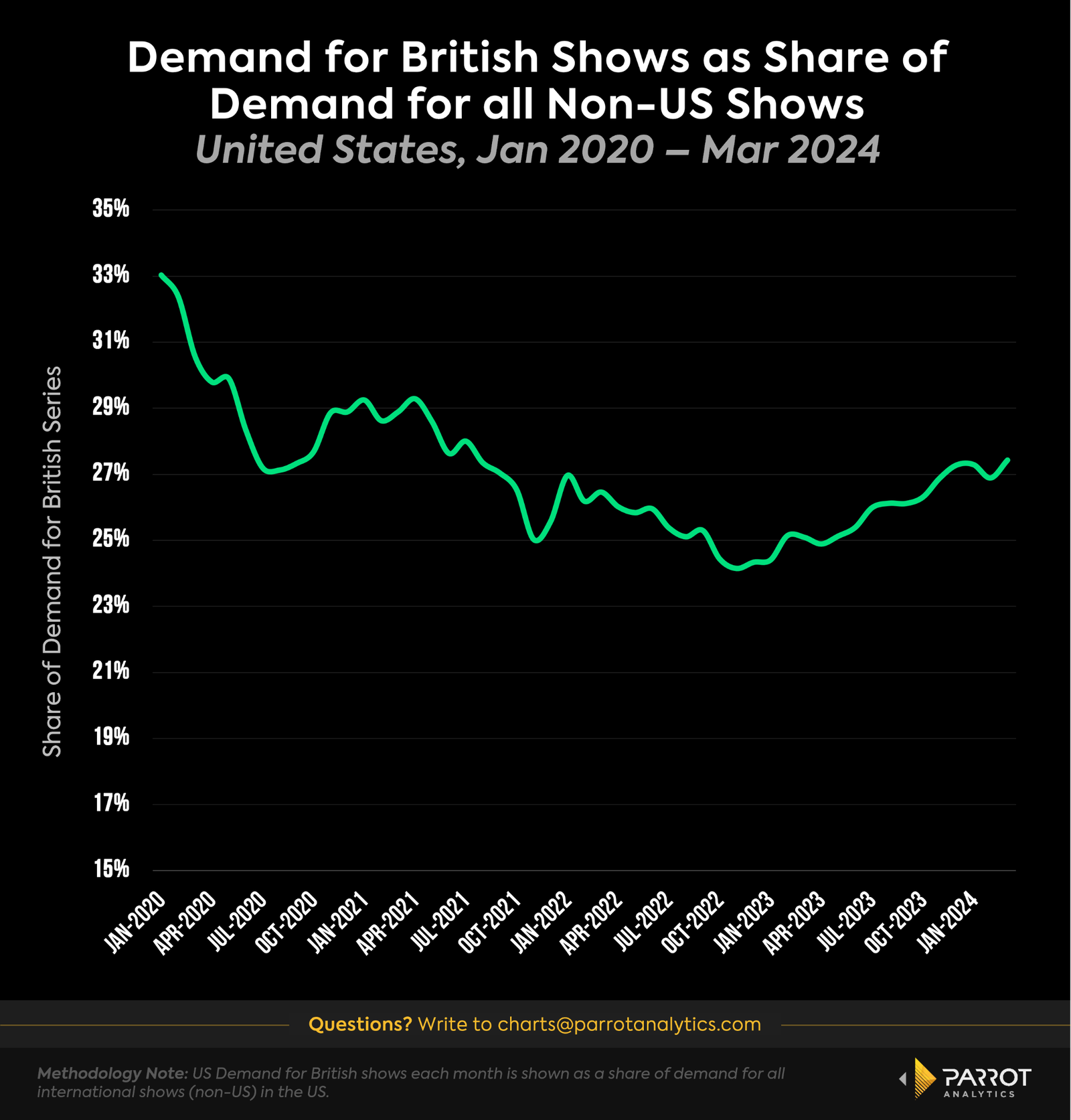 british-content-1.png