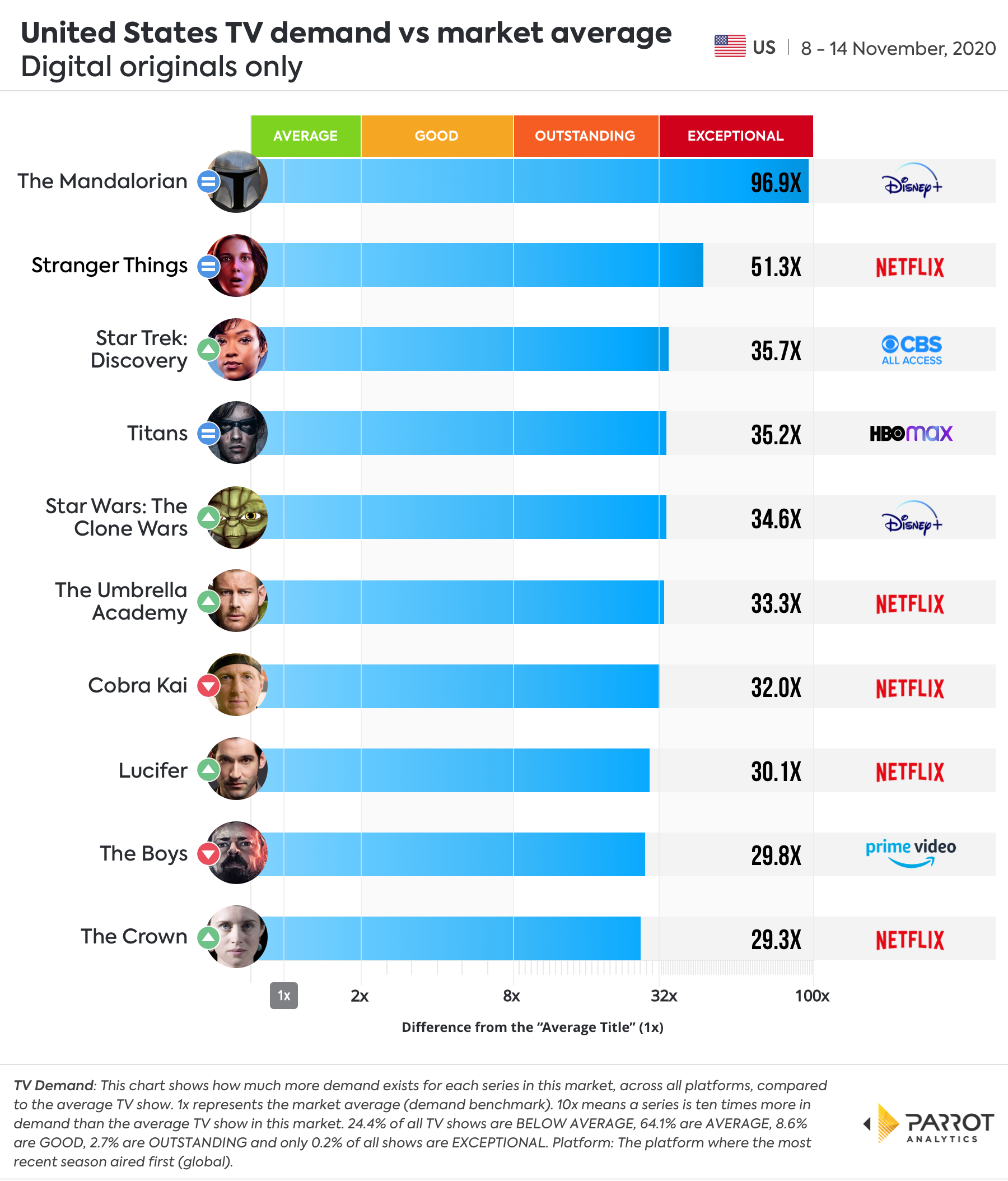 Digital Originals Top 10.jpg