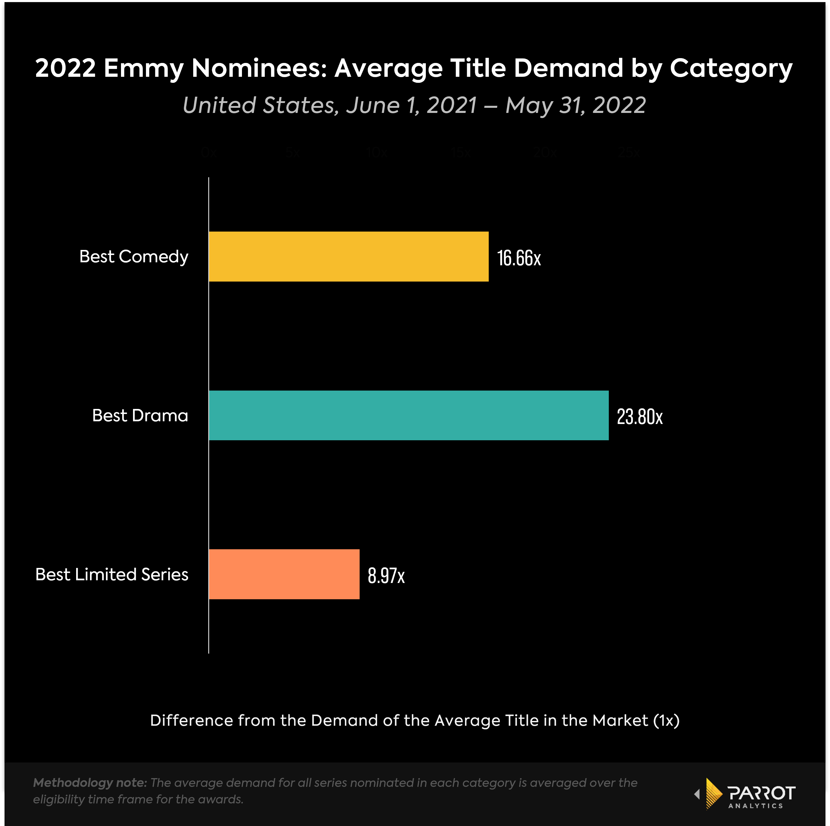 emmynominees.png