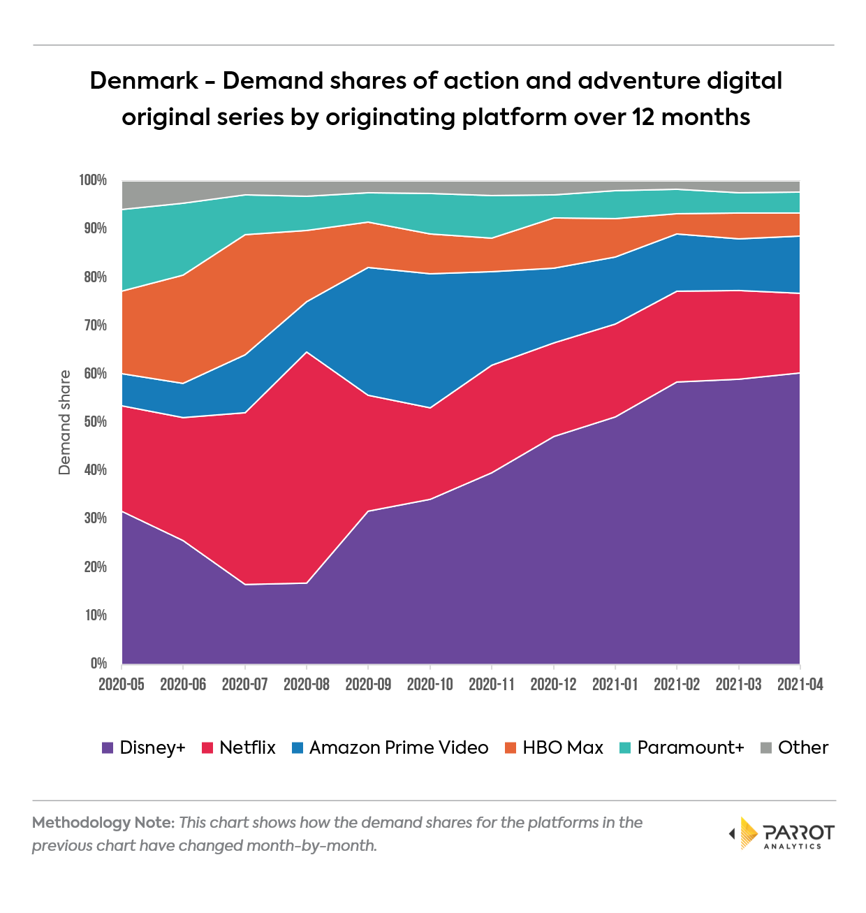 platform202104dk5.png