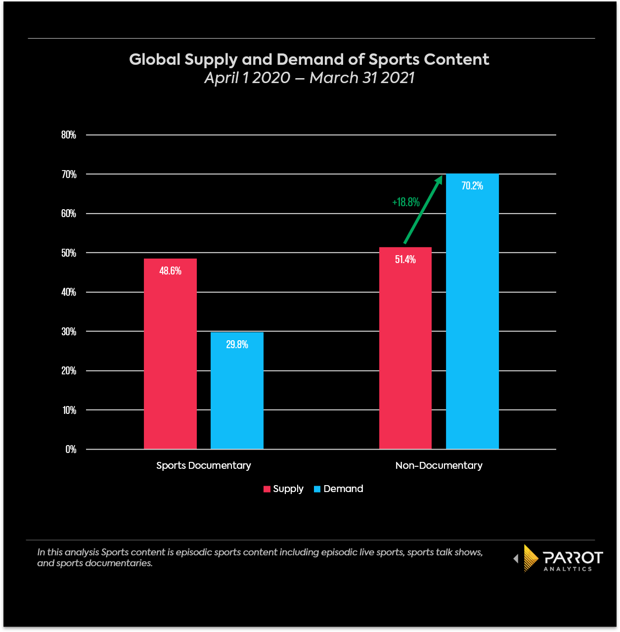 supply_demand_sports_content.png