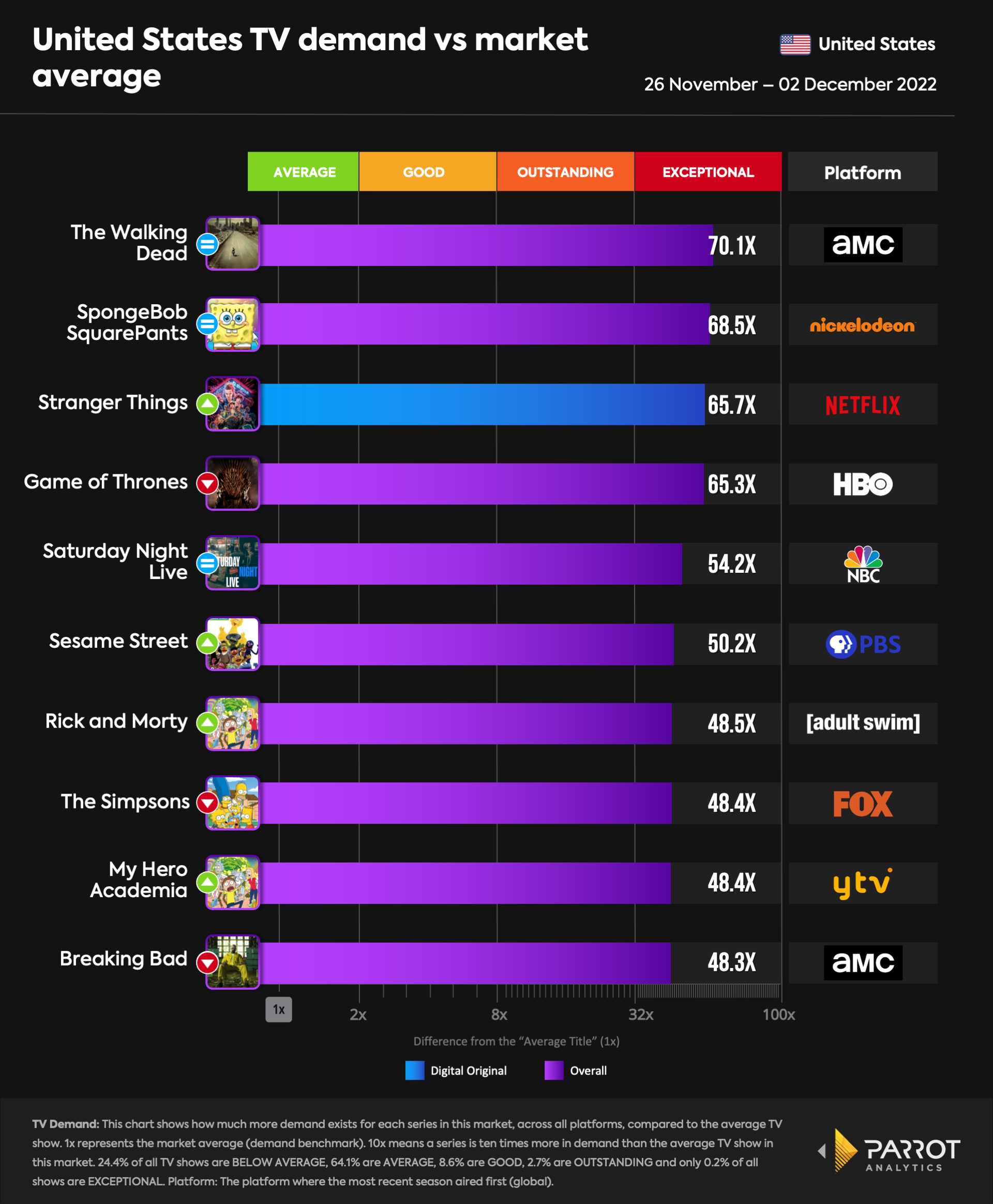 top10- 2022-12-05-overall.png