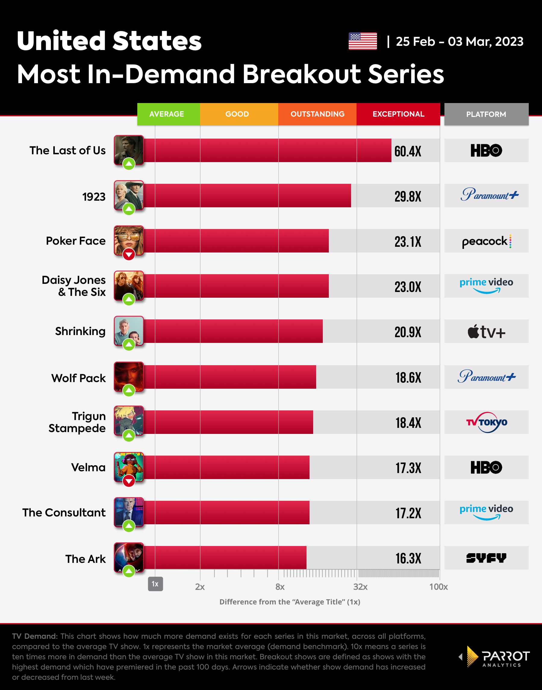 Breakout Shows chart for The Wrap_03.03.23.jpg
