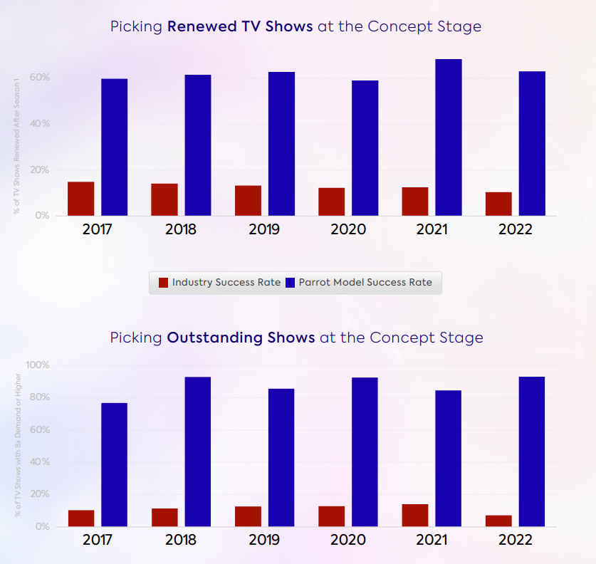 Parrot-Analytics-Future-of-Entertainment-Analytics-Report-pdf-06-05-2025_07_26_PM.png