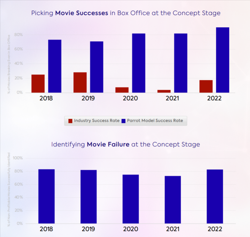 Parrot-Analytics-Future-of-Entertainment-Analytics-Report-pdf-06-05-2025_07_32_PM.png