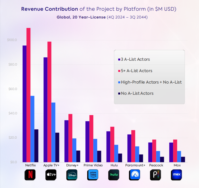 Parrot-Analytics-Future-of-Entertainment-Analytics-Report-pdf-06-05-2025_07_56_PM.png