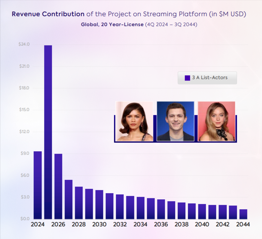 Parrot-Analytics-Future-of-Entertainment-Analytics-Report-pdf-06-05-2025_08_00_PM.png