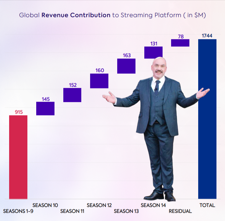Parrot-Analytics-Future-of-Entertainment-Analytics-Report-pdf-06-06-2025_04_33_PM.png