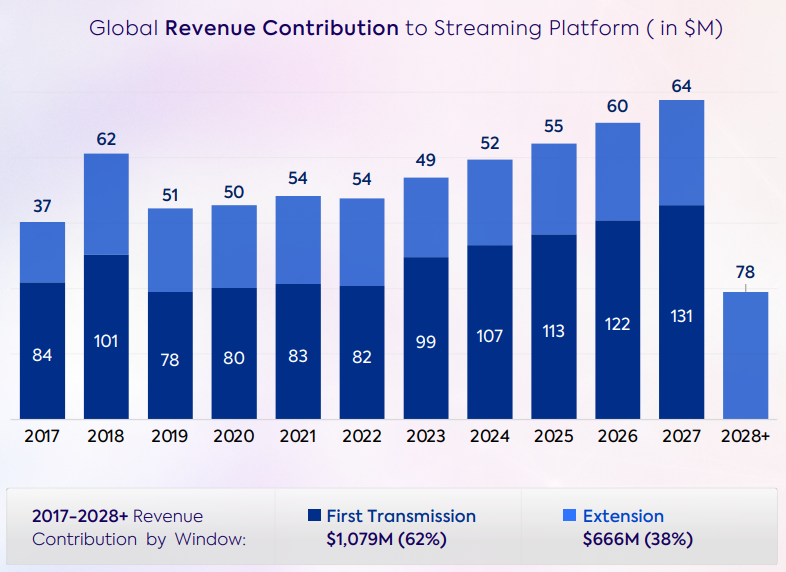 Parrot-Analytics-Future-of-Entertainment-Analytics-Report-pdf-06-06-2025_04_38_PM.png
