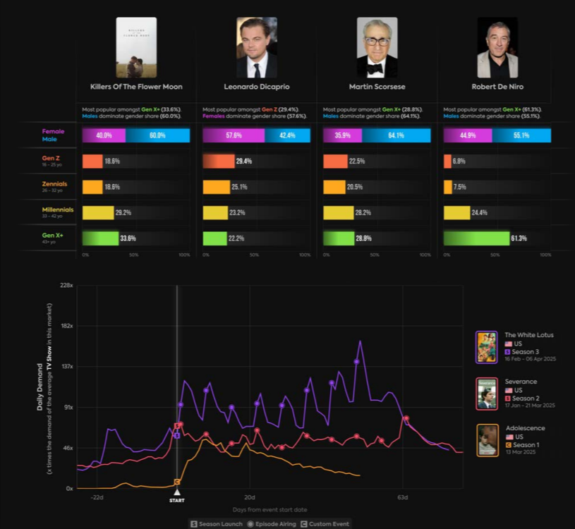 Parrot-Analytics-Future-of-Entertainment-Analytics-Report-pdf-06-06-2025_05_02_PM.png